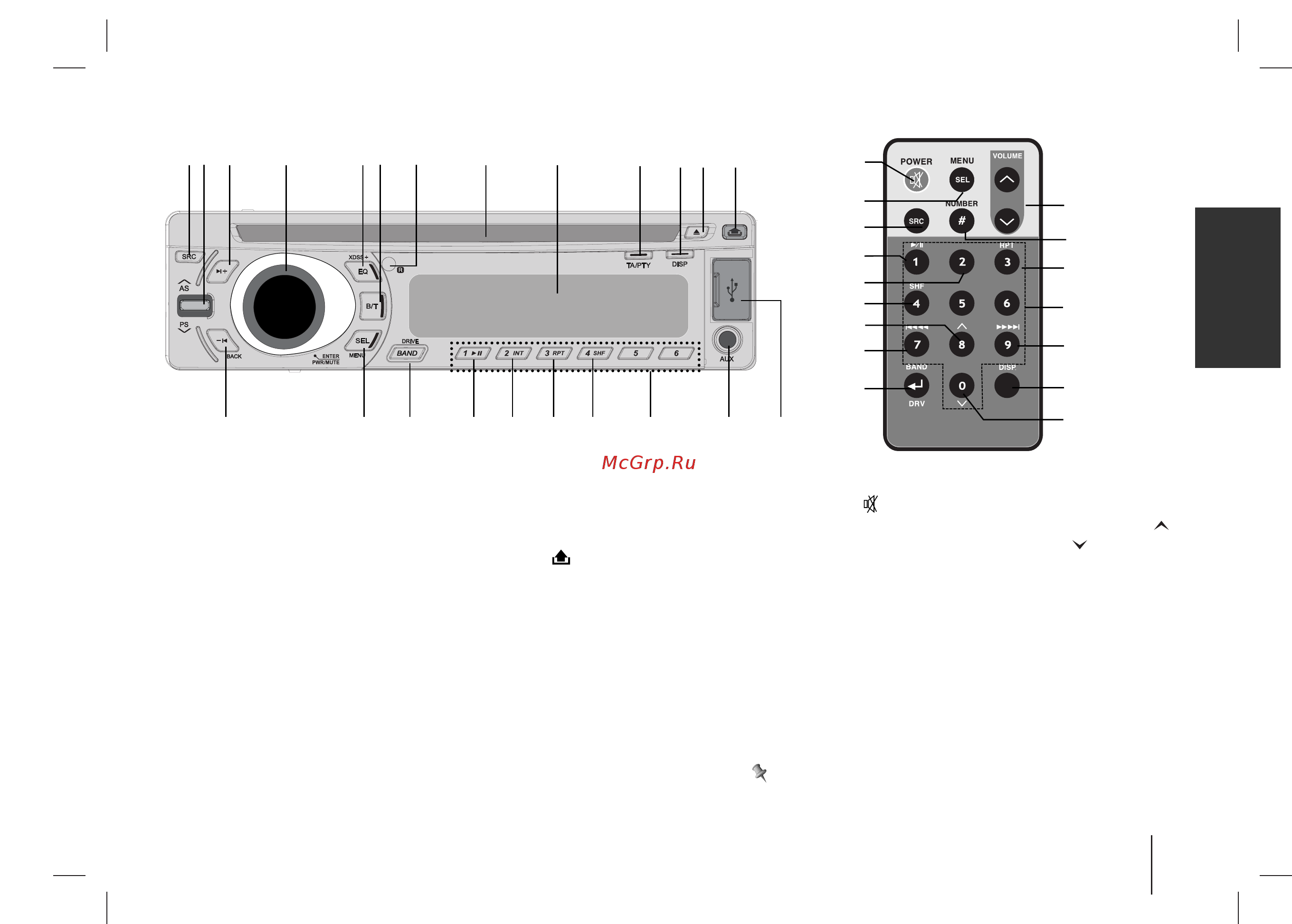 LG LAC 7900 RN [5/20] Lac7900rn фронтальная панель пульт дистанционного управления