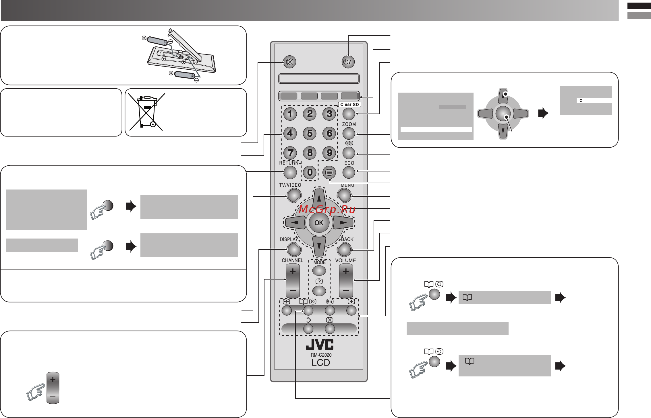 JVC LT-26 KM28 [3/16] Кнопки и функции пульта дистанционного управления