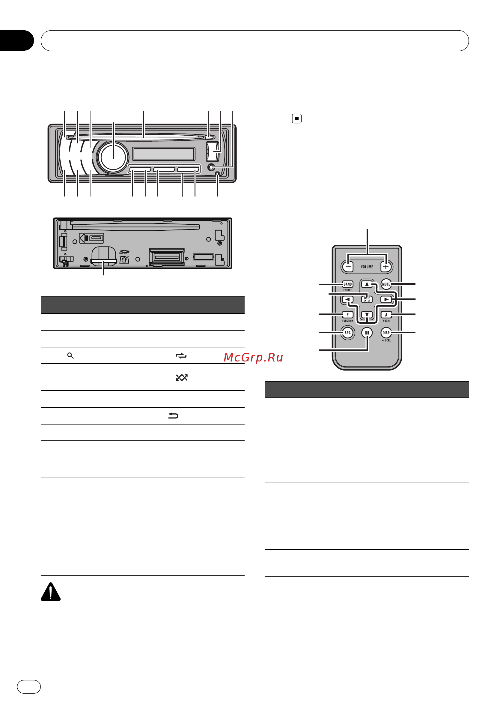 Pioneer DEH-4200 SD [6/96] Bedienung des geräts