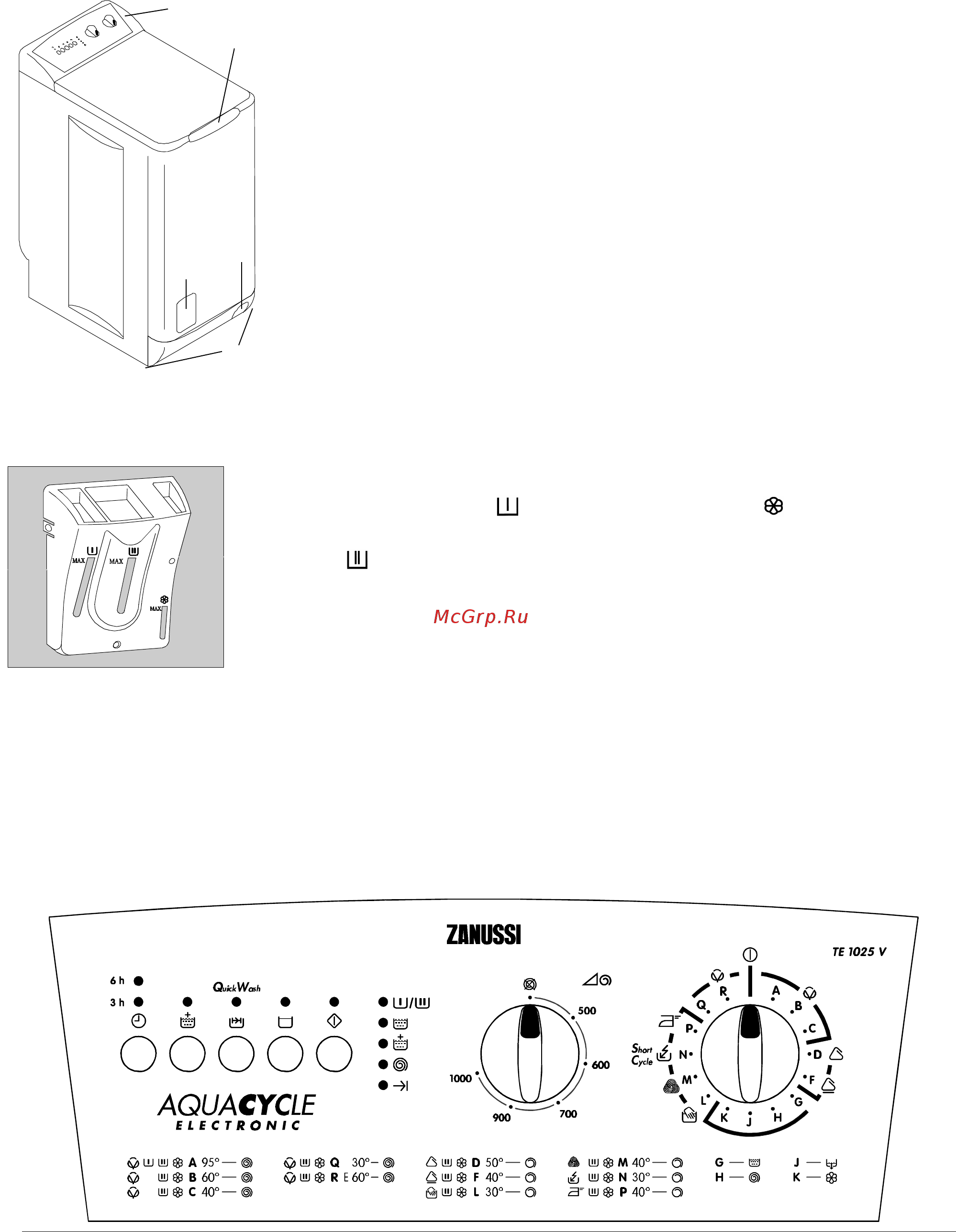 Zanussi TE1025 V [4/15] Описание стиральной машины