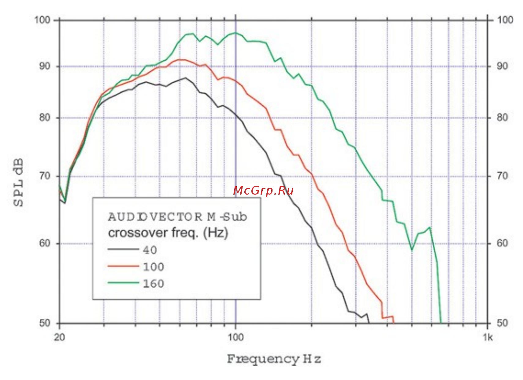 Audiovector MiSUB Su B Инструкция по эксплуатации онлайн [2/2] 556650