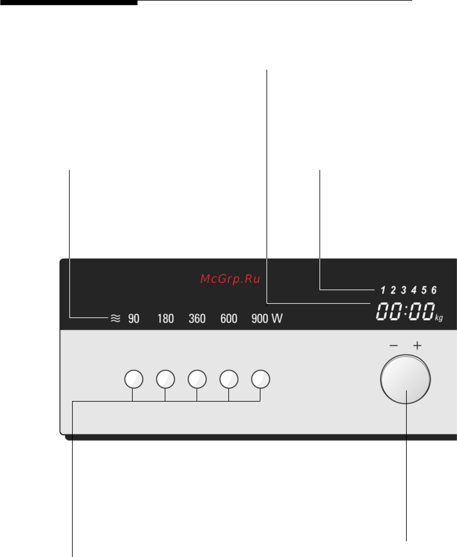 Siemens HB 86 Q560 [11/74] Панель управления