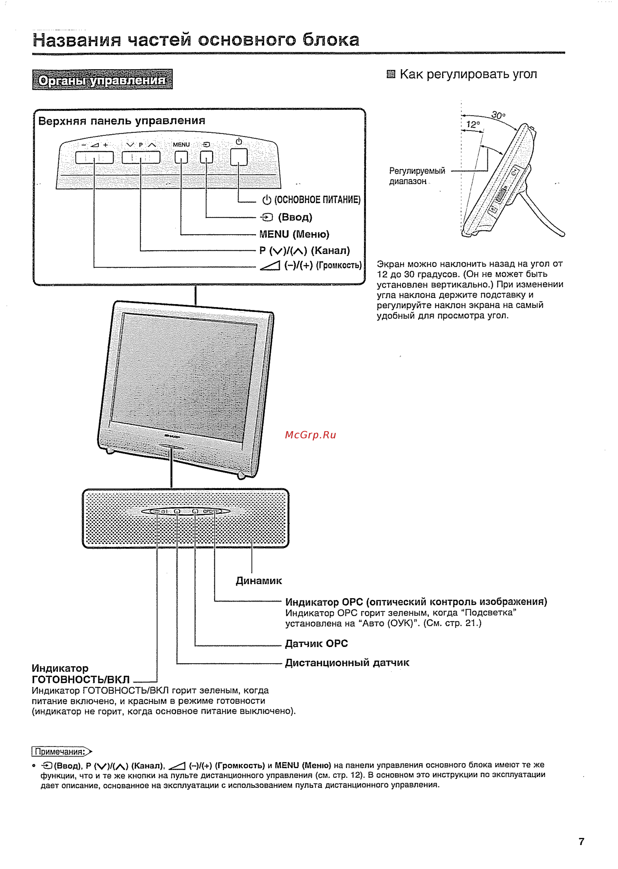 Sharp LC-20 SH1E [9/34] Названия частей основного блока