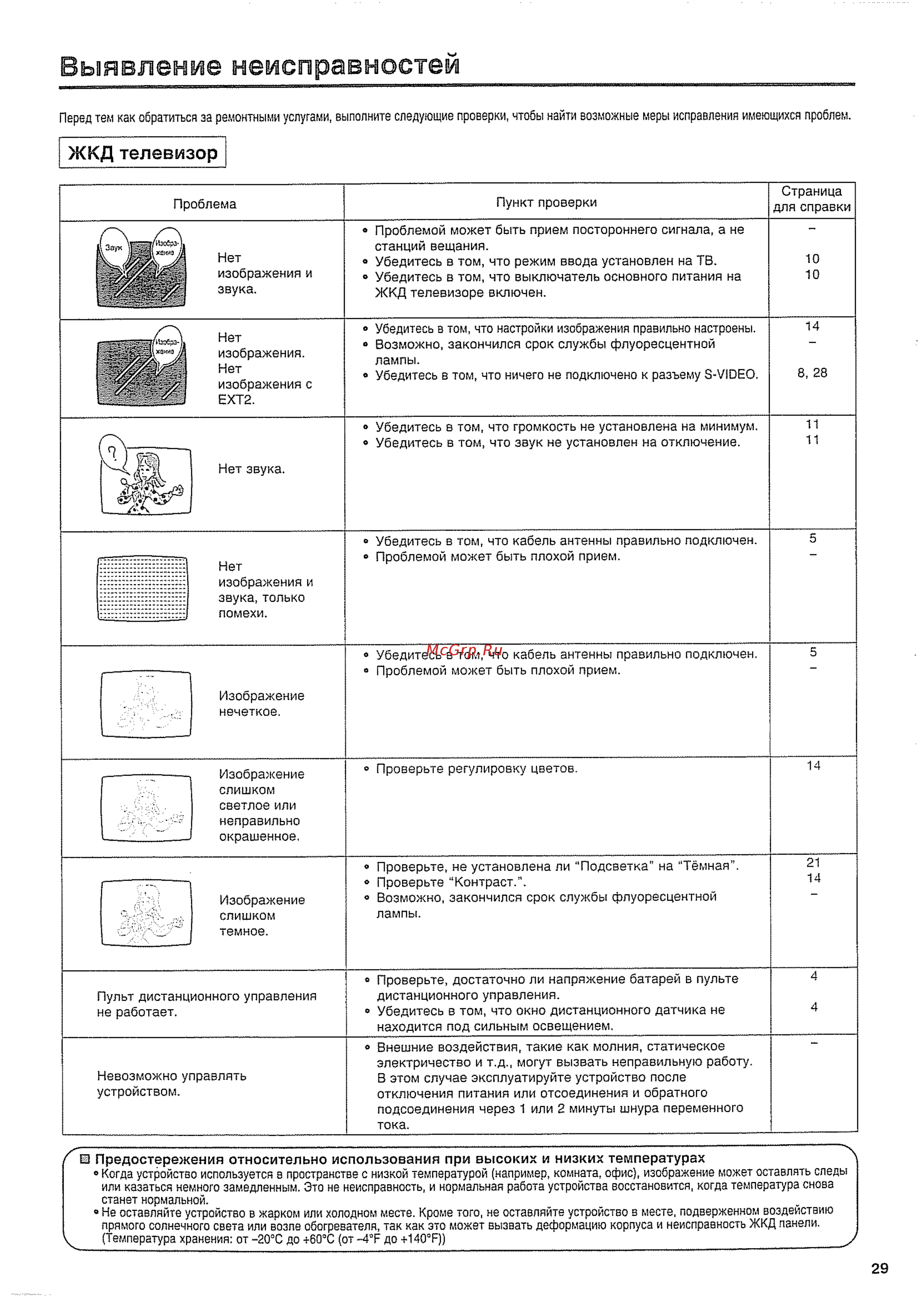 Sharp LC-15 SH1E [31/36] Выявление неисправностей