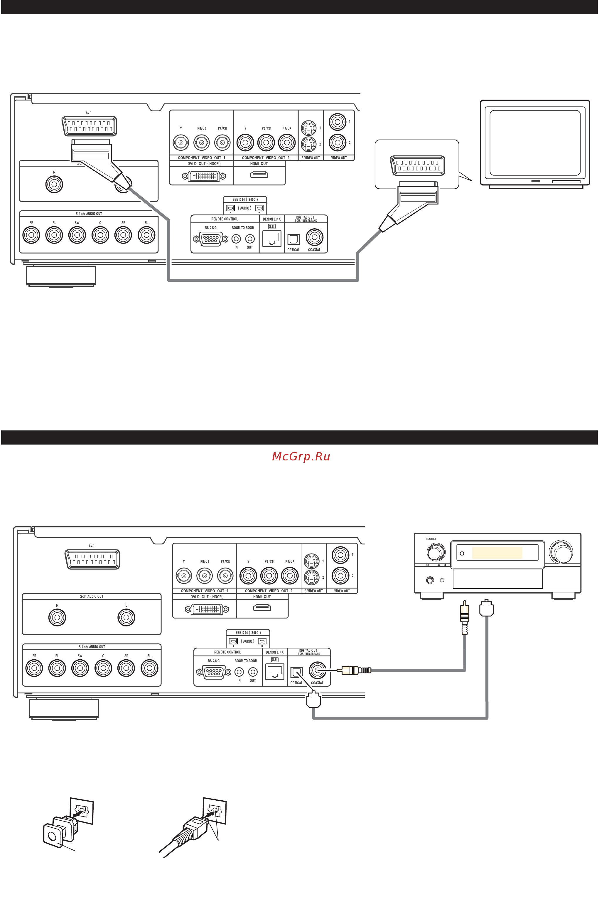 Denon DVD-A1XV PS [11/88] 4 подключение к av усилителю со встроенным декодером