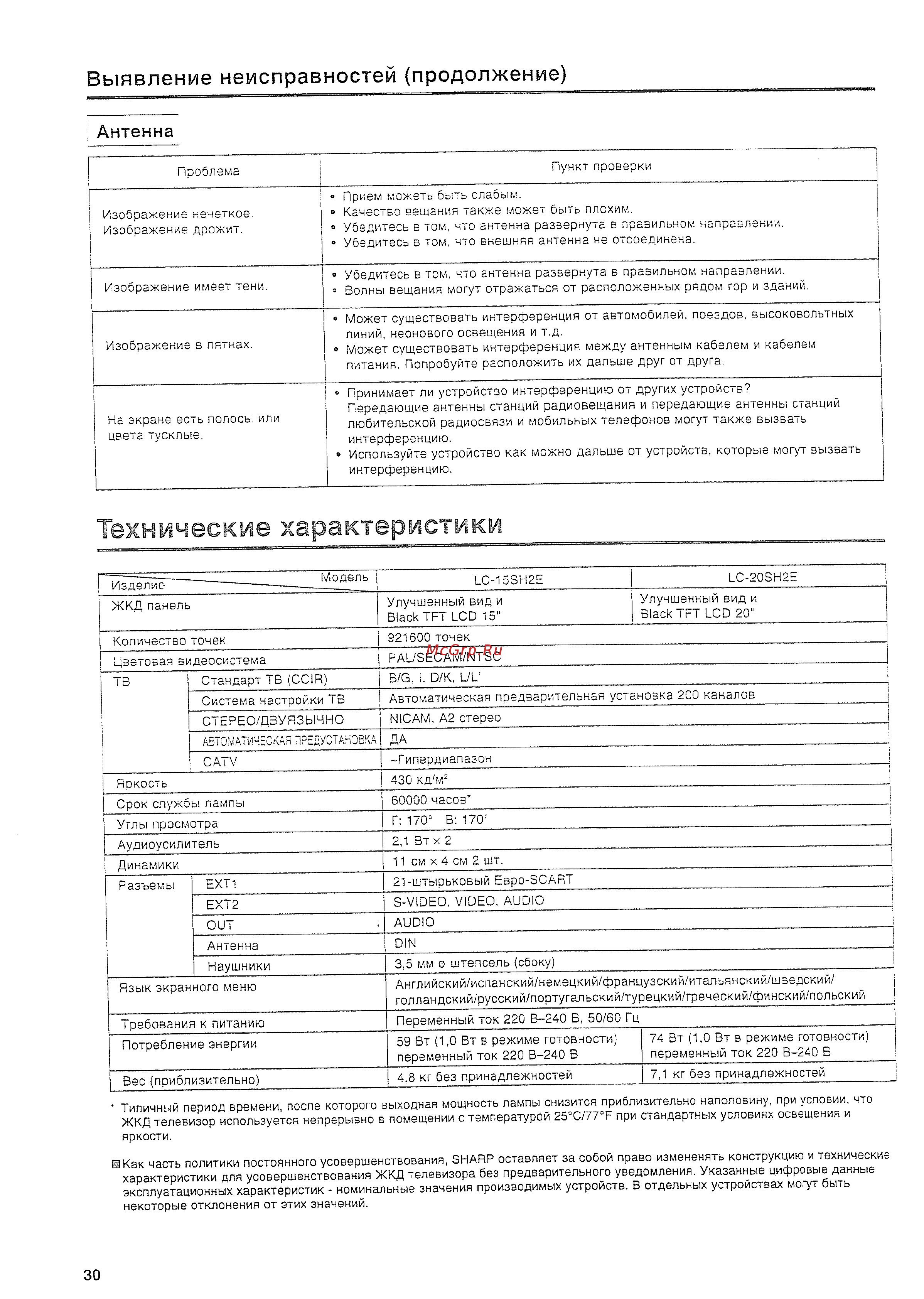 Sharp LC-20 SH2E [32/35] Технические характеристики