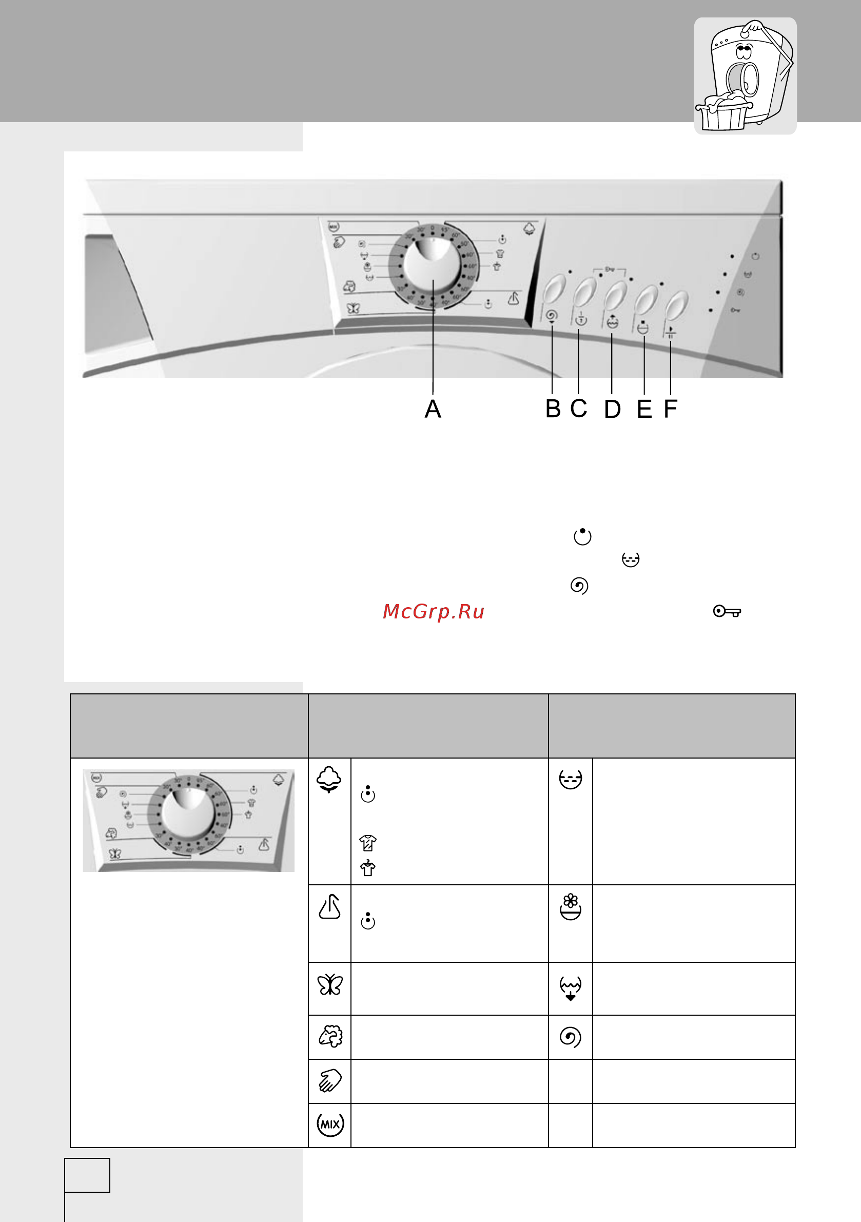 Gorenje WS 42081 [10/36] Работа