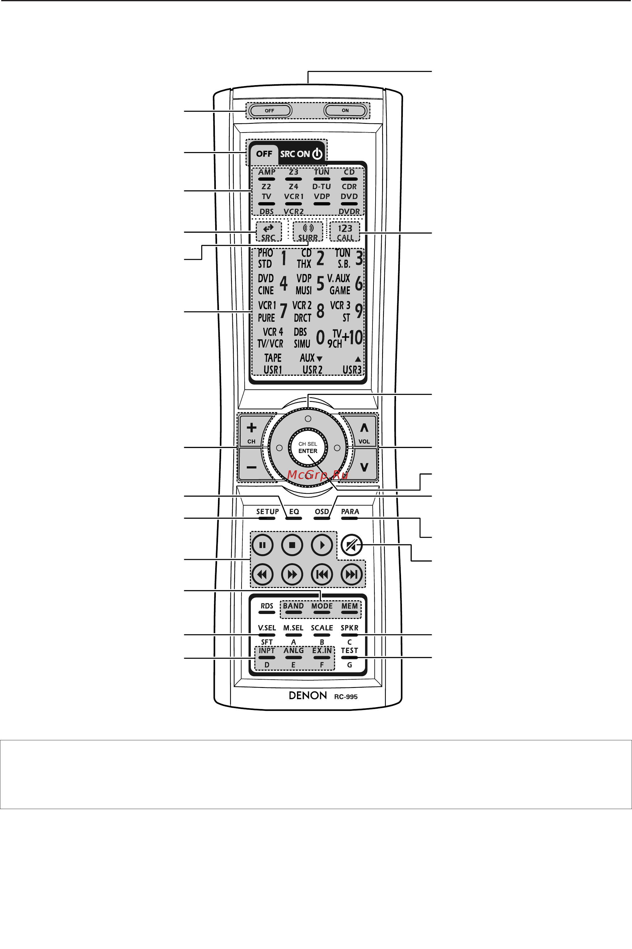 Denon AVC-A11XVSRS [10/112] Пульт дистанционного управления пду