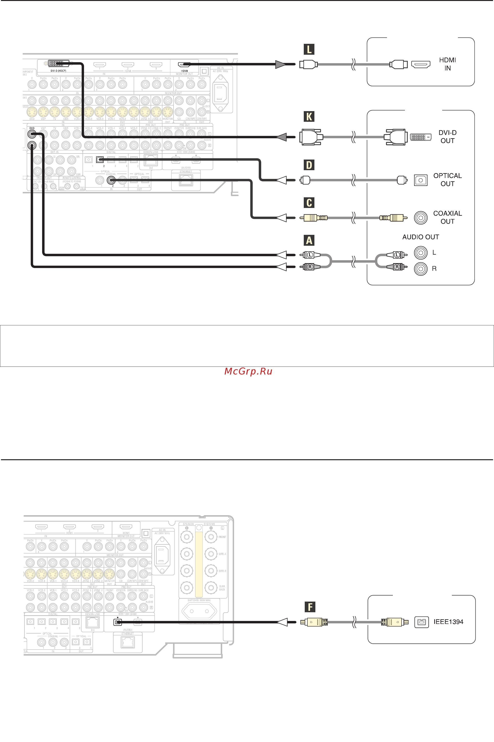 Denon AVC-A11XVSRS [31/112] Подключение оборудования с помощью интерфейса dvi digital visual interface