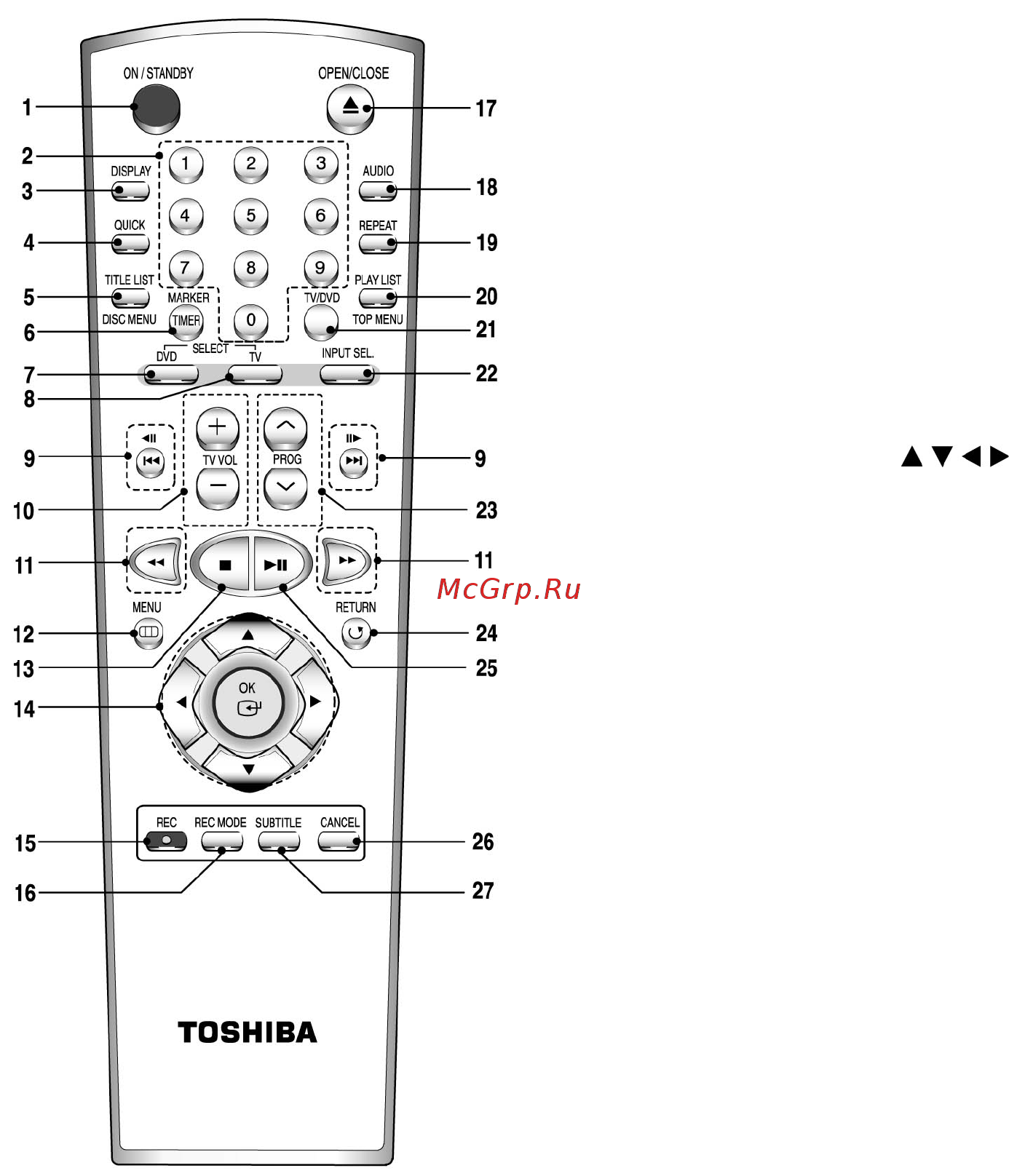 Toshiba D-R255 SG [17/93] Пульт дистанционного управления