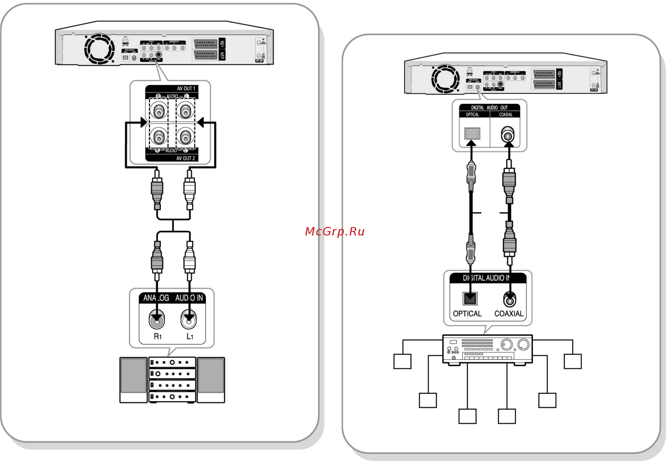 Toshiba D-R255 SG [23/93] Способ 2 подключение к стерео фоническому усилителю с выходными а в разъемами