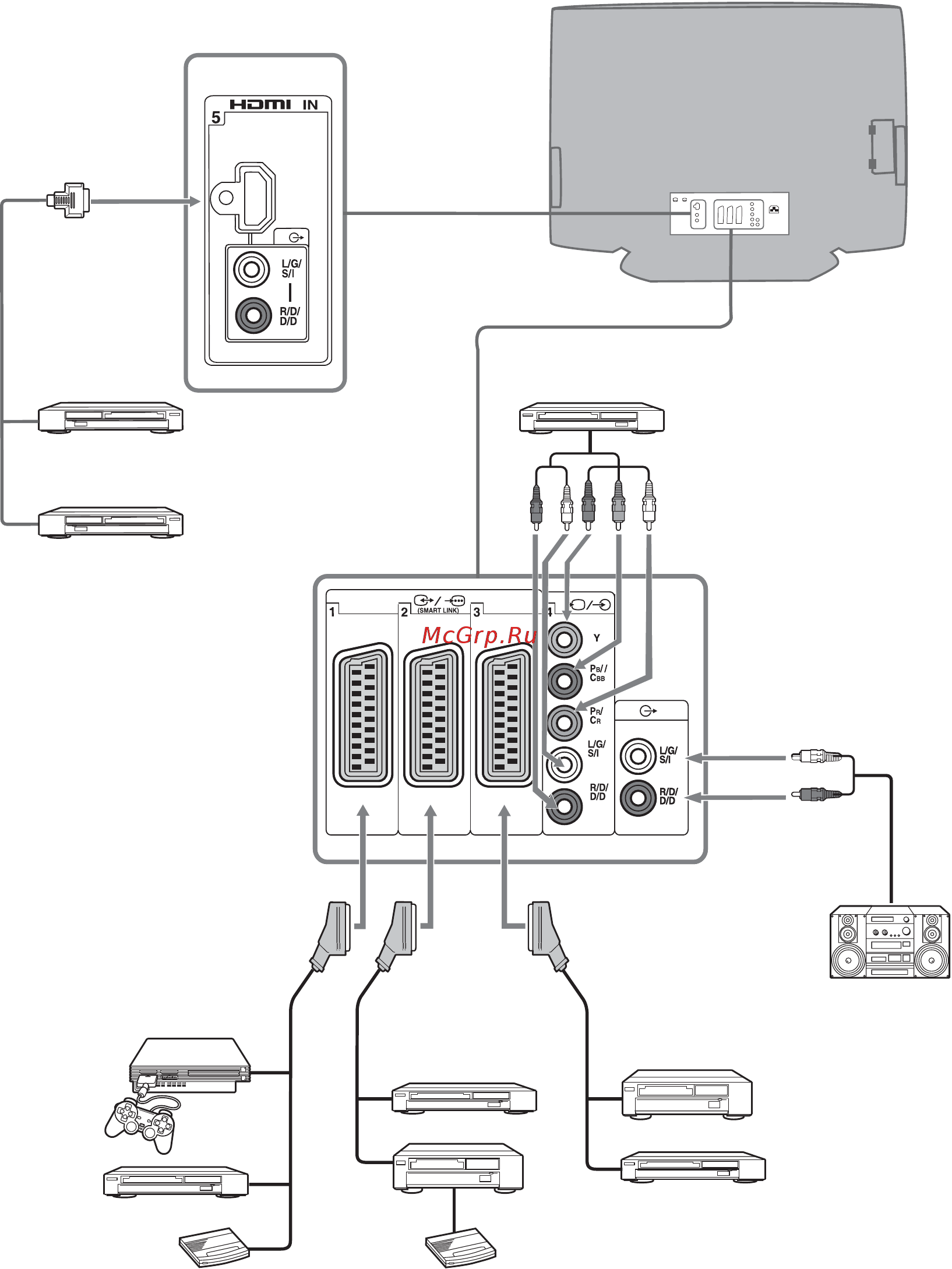 Sony KE-V42 A10 E [118/213] Σύνδεση µε την τηλε ραση πίσω µέρ ς