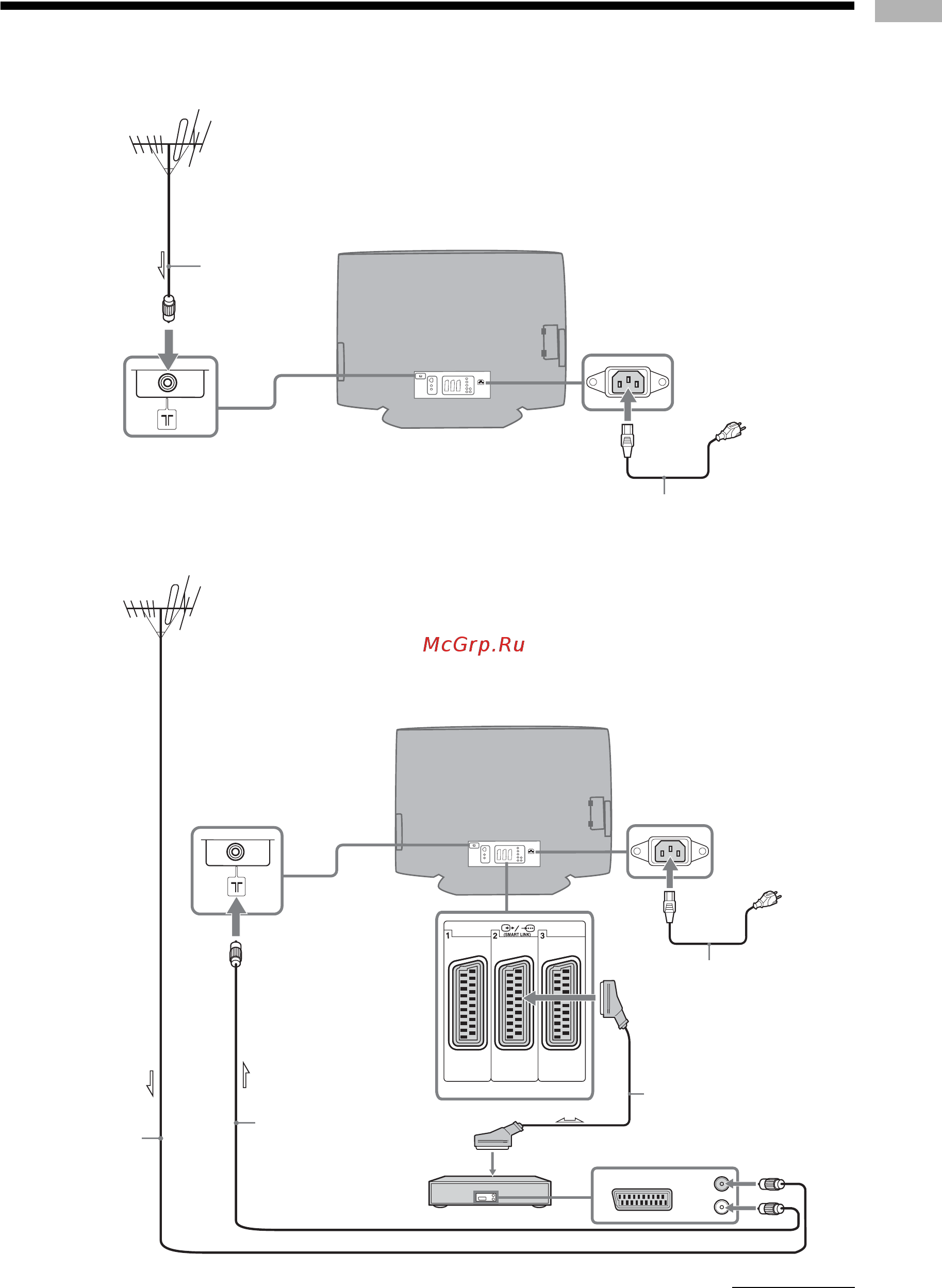 Sony KE-V42 A10 E [51/213] Tilslutning af en antenne videobåndoptager