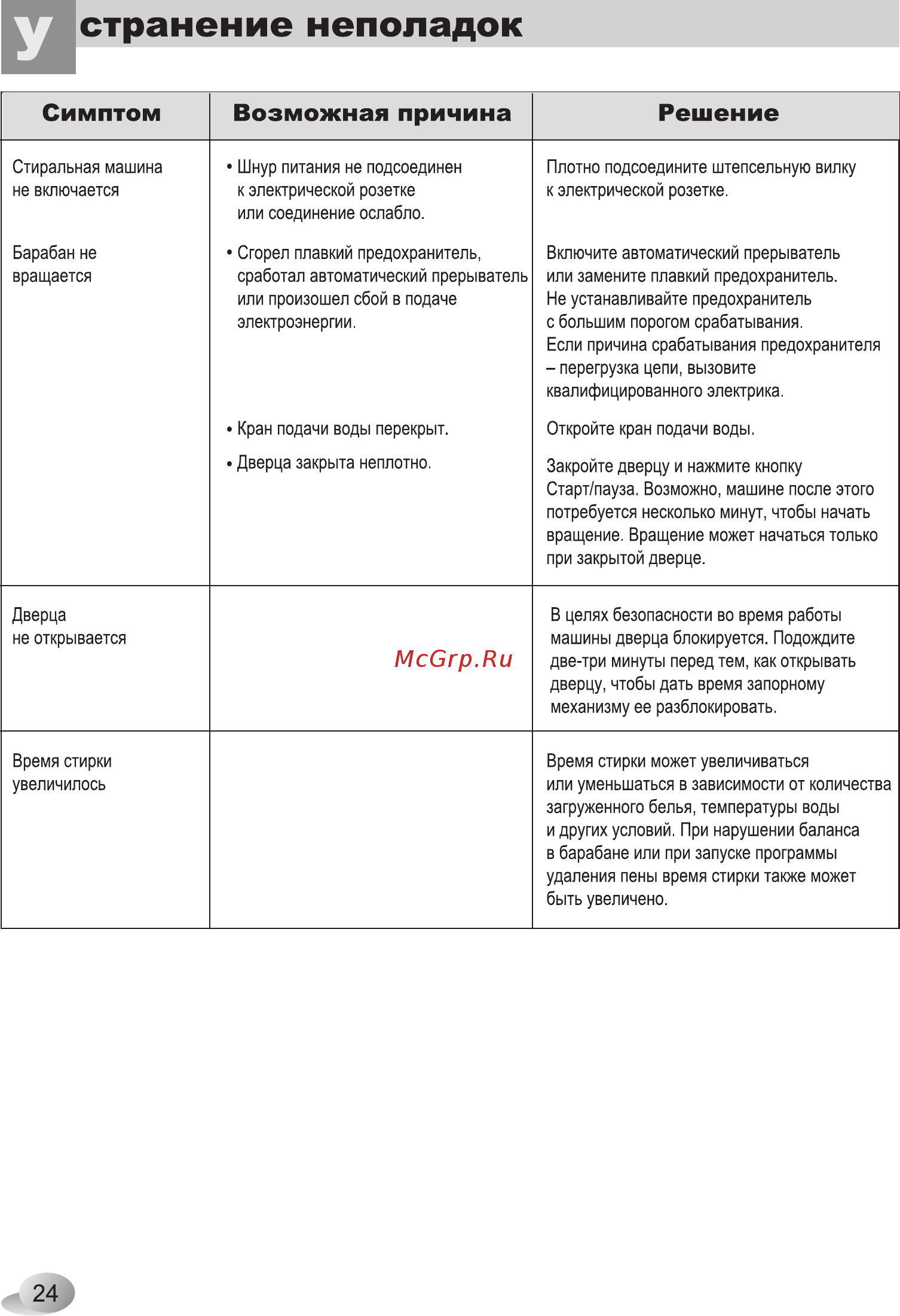 LG WD-80164 N [24/28] Странение неполадок