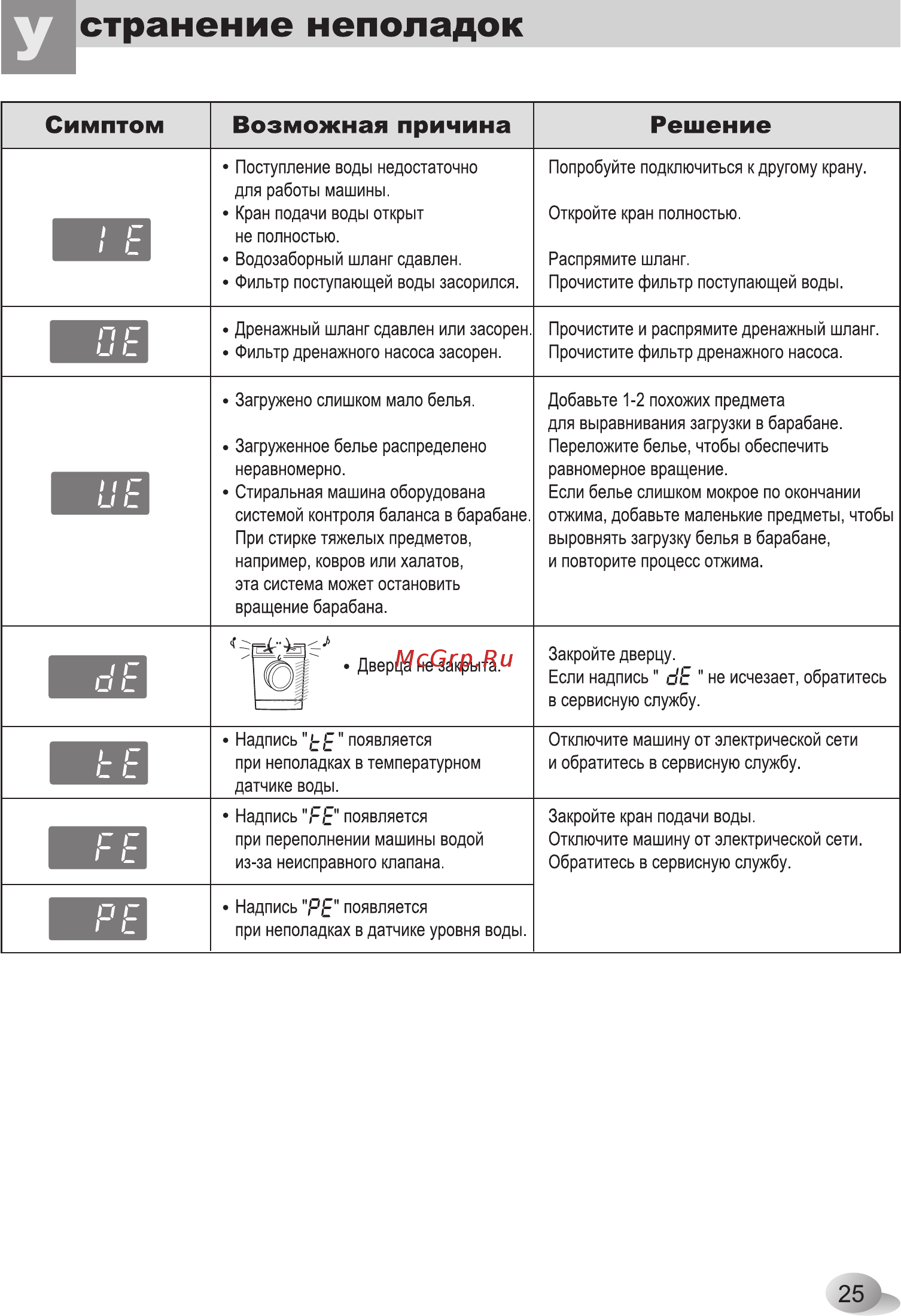 LG WD-80164 N [25/28] Странение неполадок