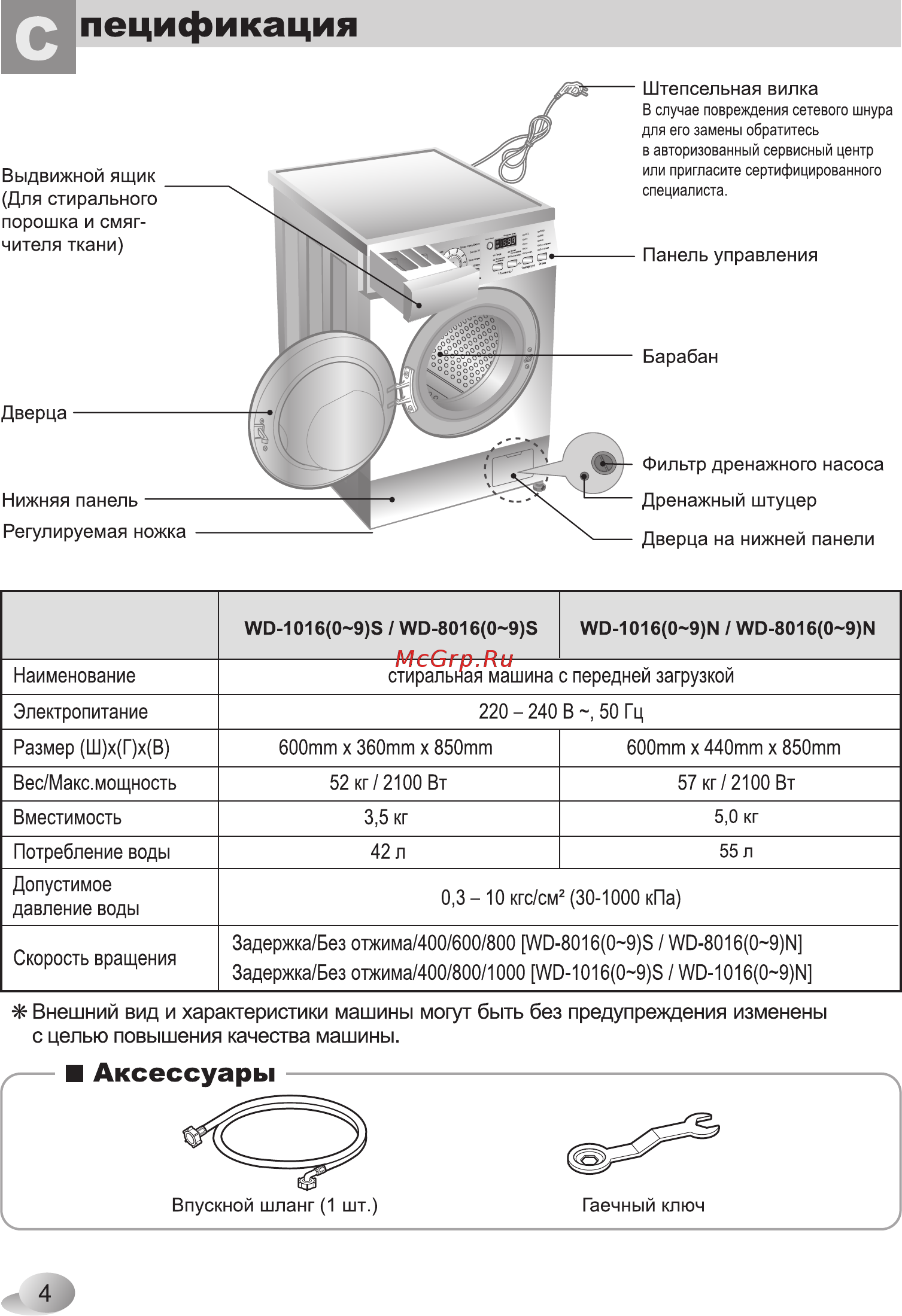 LG WD-80164 N [4/28] Панель управления