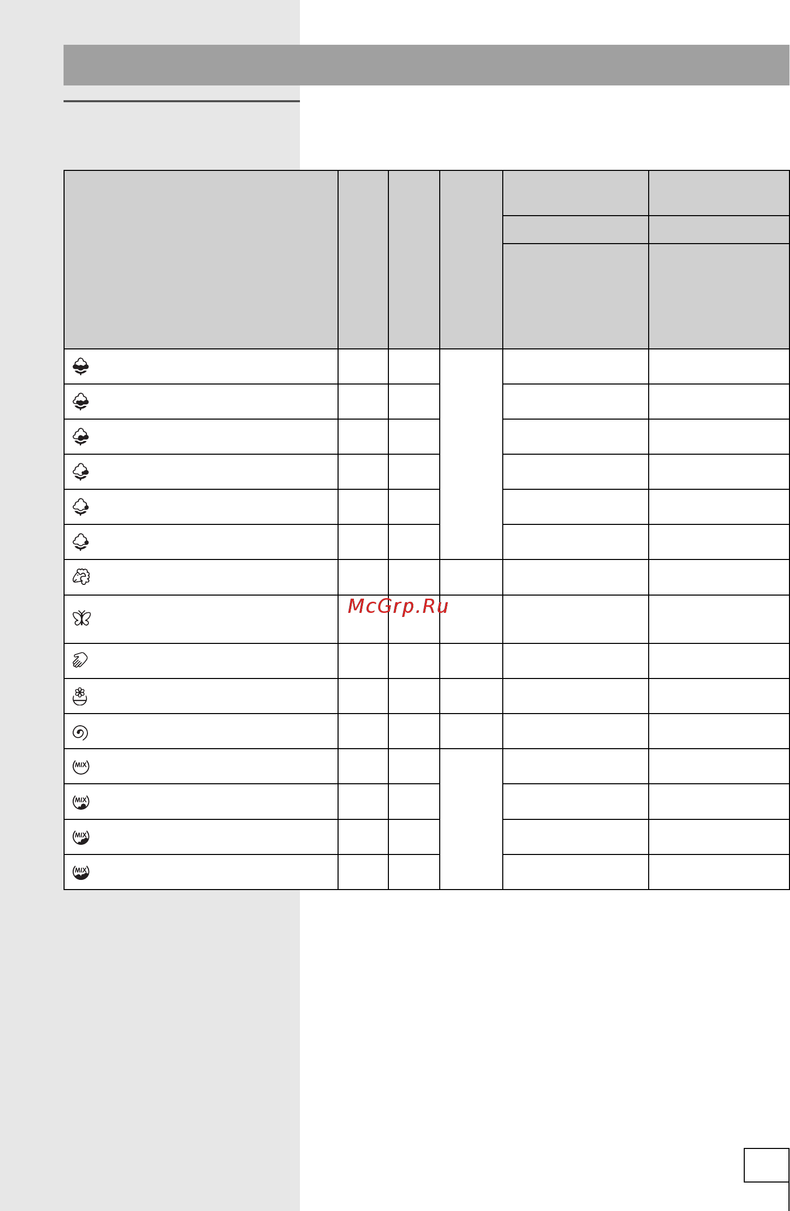 Gorenje WS 510 SYW [25/28] Таблицы