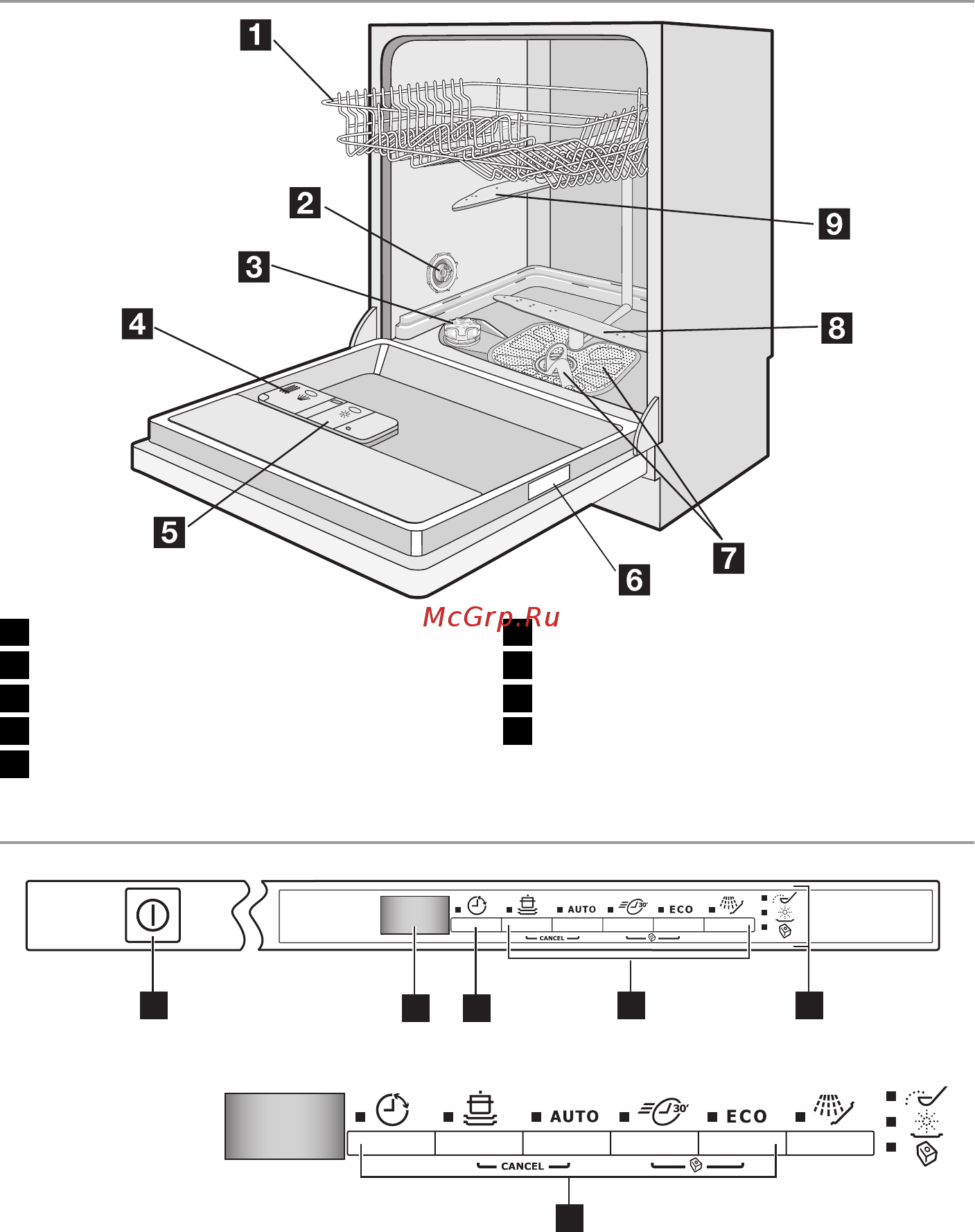 Electrolux ESL64052 [4/22] Панель управления