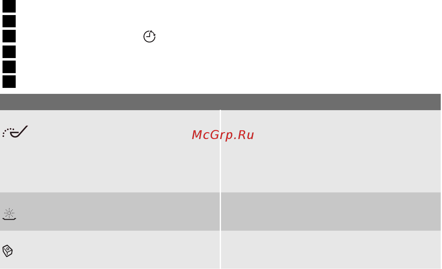 Electrolux ESL64052 Инструкция по эксплуатации онлайн [5/22] 557265