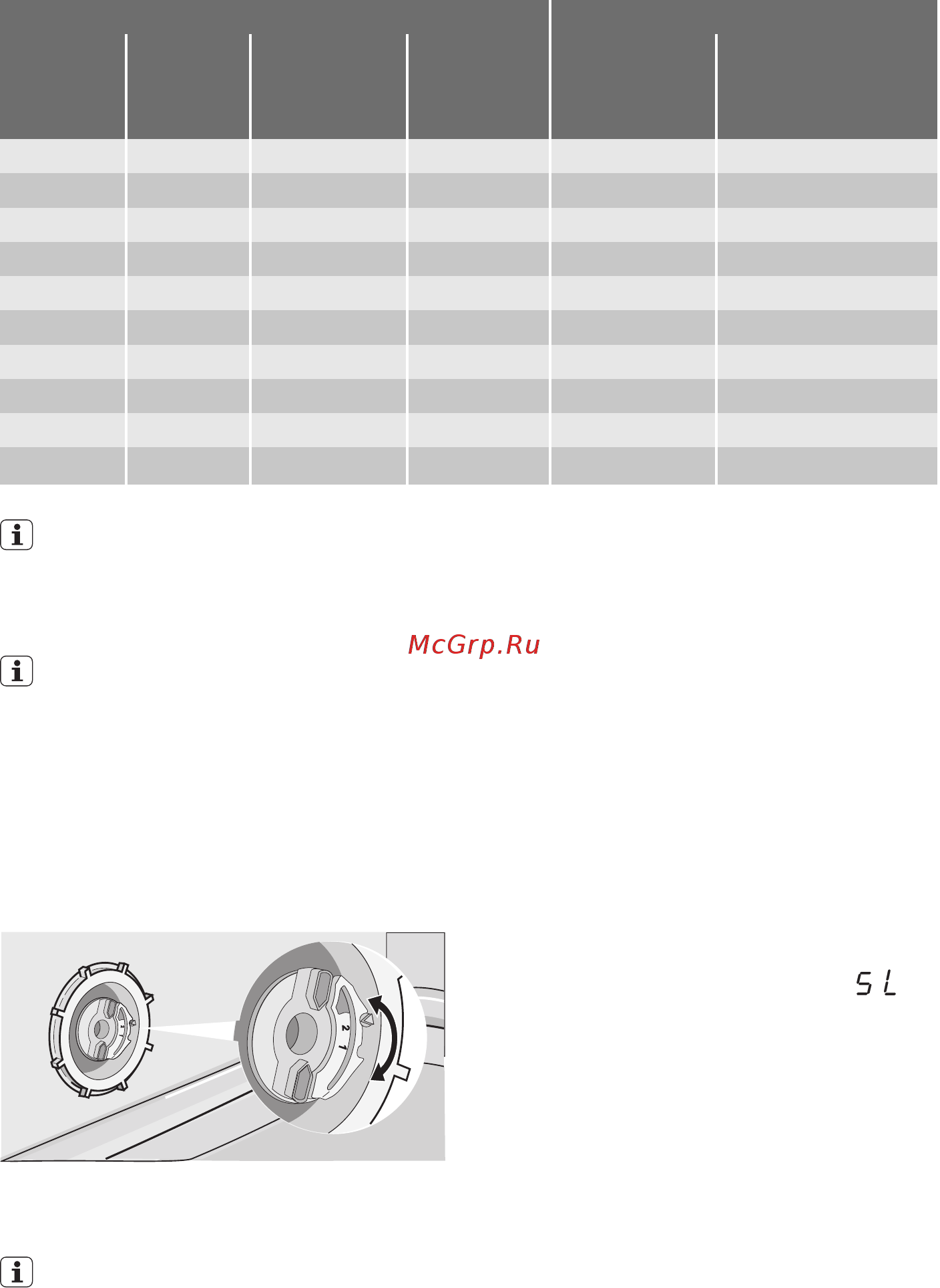 Electrolux ESL64052 [7/22] Включите машину 2 убедитесь что машина находится в режиме настройки 3 нажмите и удерживайте функцио нальные кнопки b и c пока не начнут мигать индикаторы функциональных кнопок a b и c 4 отпустите функциональные кнопки b и c 5 нажмите функциональную кнопку а индикаторы функциональных кно пок b и c гаснут индикатор функциональной кнопки а продолжает мигать цифровой дисплей показывает те кущий уровень слышен звуковой сигнал пример дисплей показывает слышно 5 прерывистых звуковых сиг налов уровень 5 6 нажмите один раз функциональную кнопку а чтобы увеличить уровень в устройстве для смягчения воды на один шаг 7 нажмите кнопку вкл выкл чтобы со хранить операцию