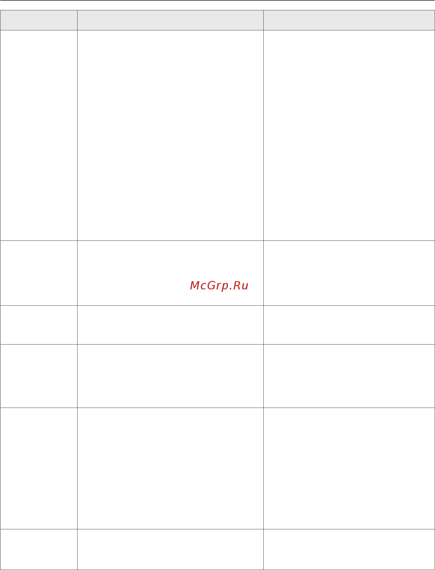 Miele KM2010 CLST [30/64] Чистка и уход