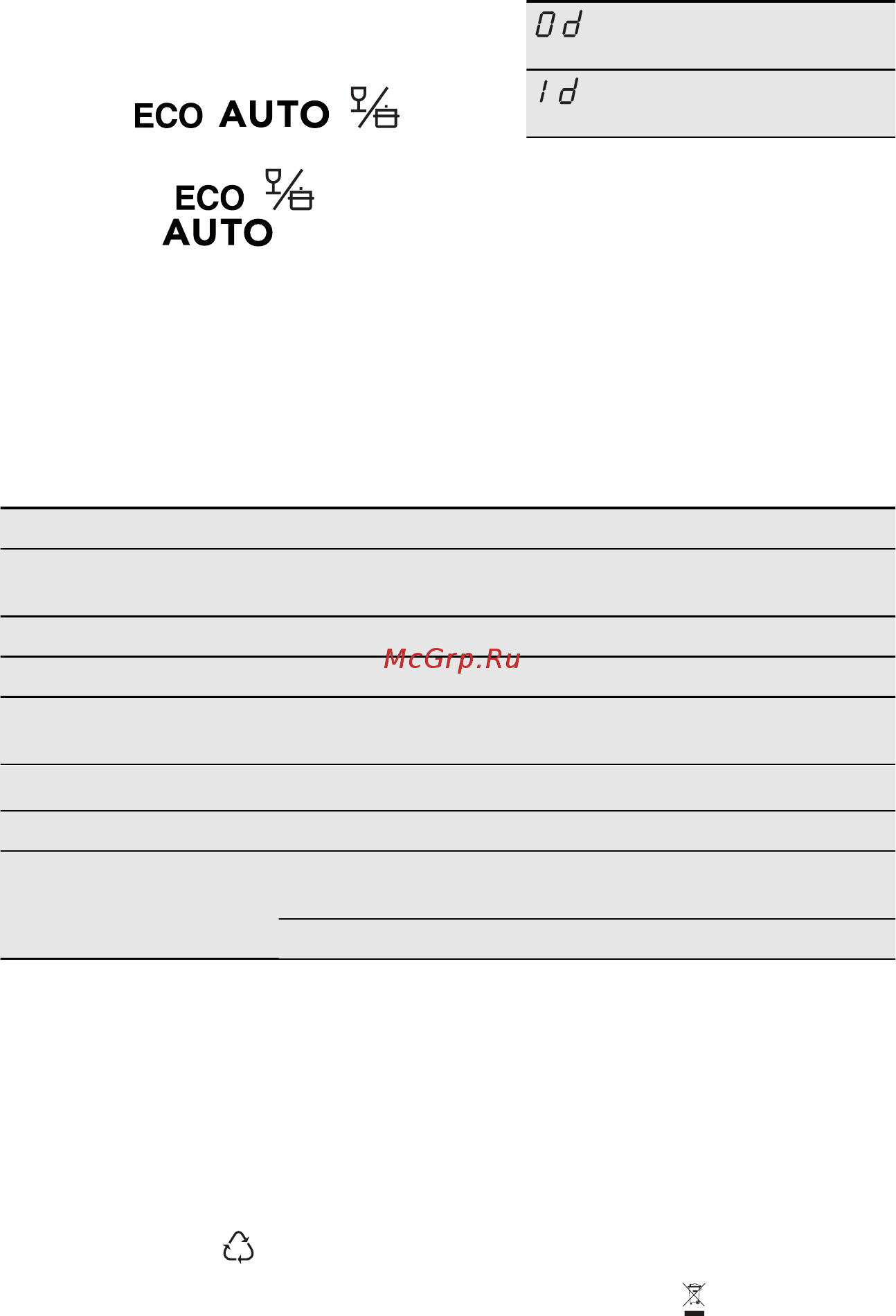 Electrolux ESI6710ROX [19/21] Технические данные