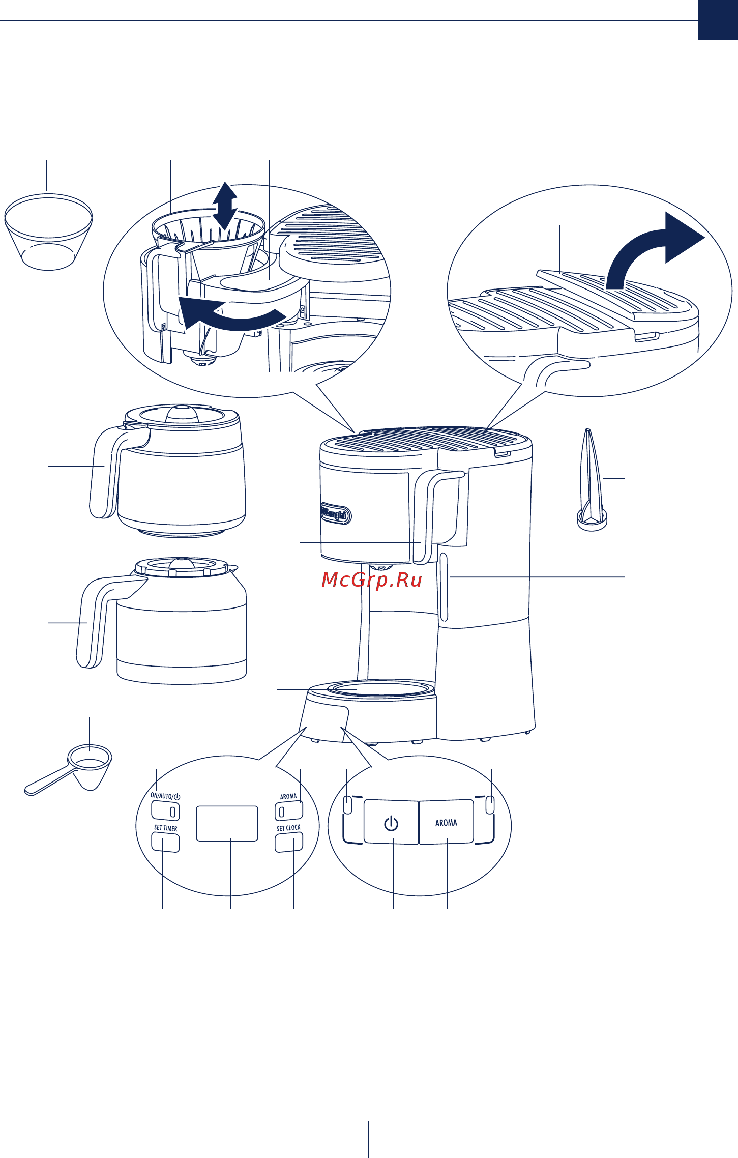 Delonghi ICM 15250 [2/8] Description