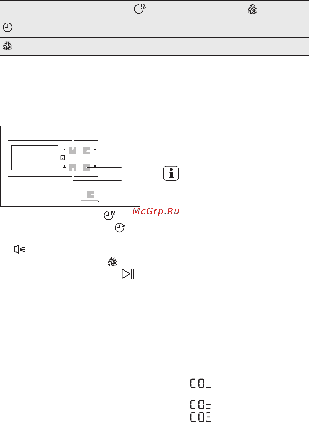 Electrolux EDH3686GDE [12/22] Таблица режимов