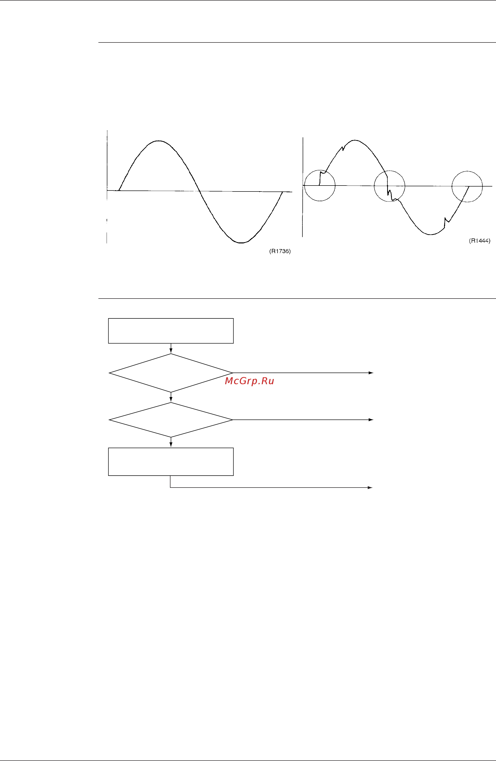 Daikin FLKS25BVMB [118/180] Power supply waveforms check
