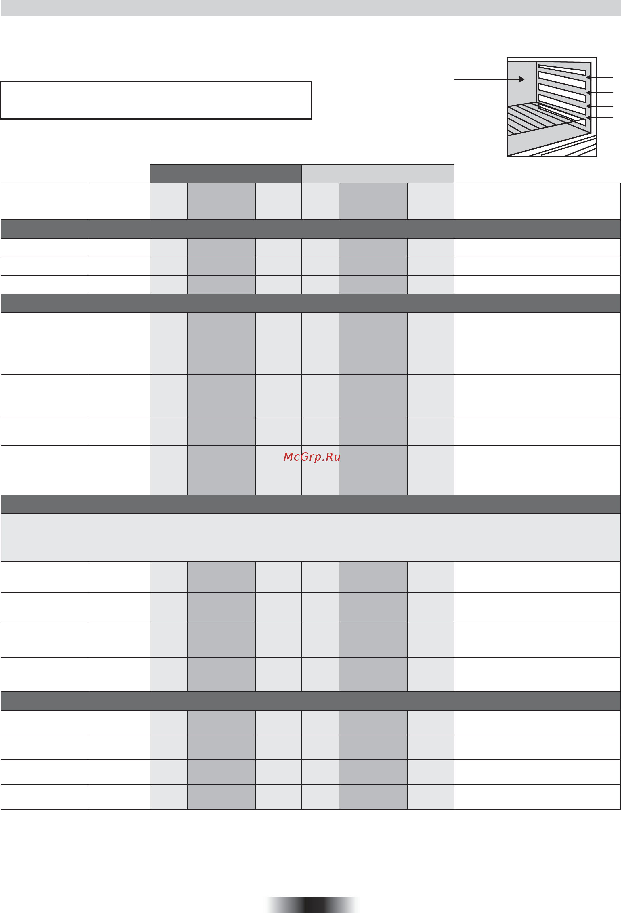 Candy FST100/6 W [11/27] Shelf position