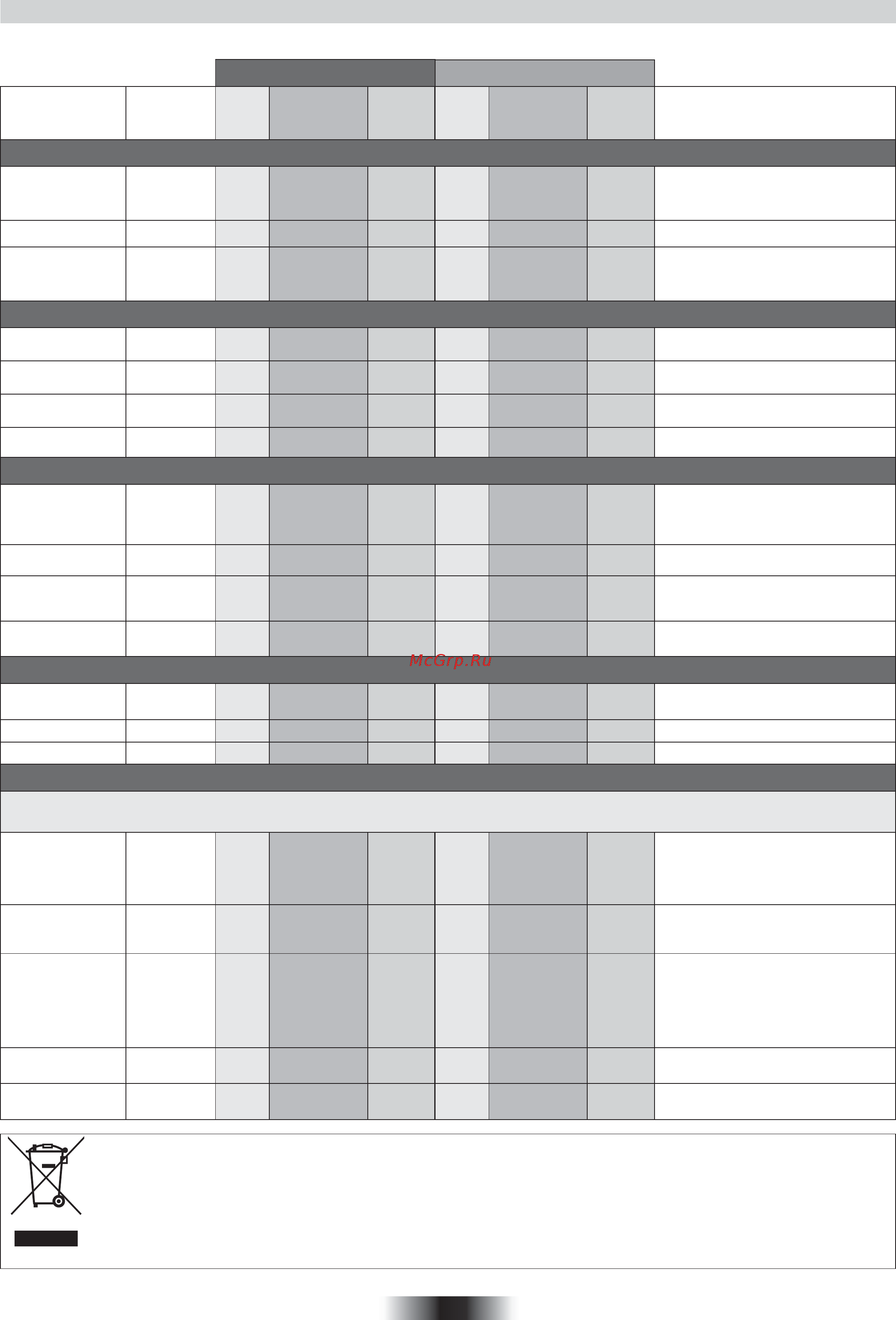 Candy FST100/6 W [12/27] Tables of cooking times