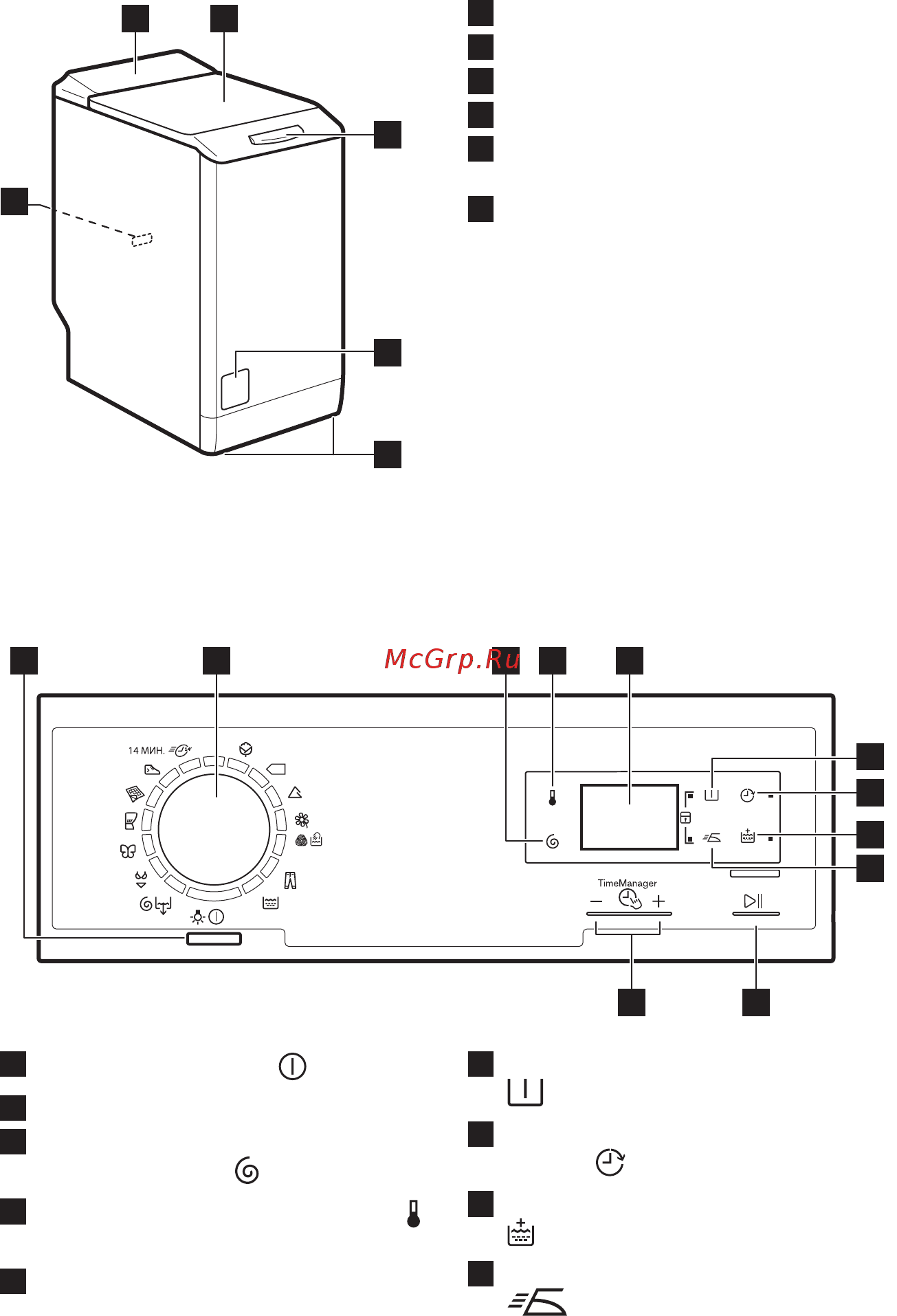 Electrolux EWT1266FOW [6/56] Басқару панелінің сипаттамасы