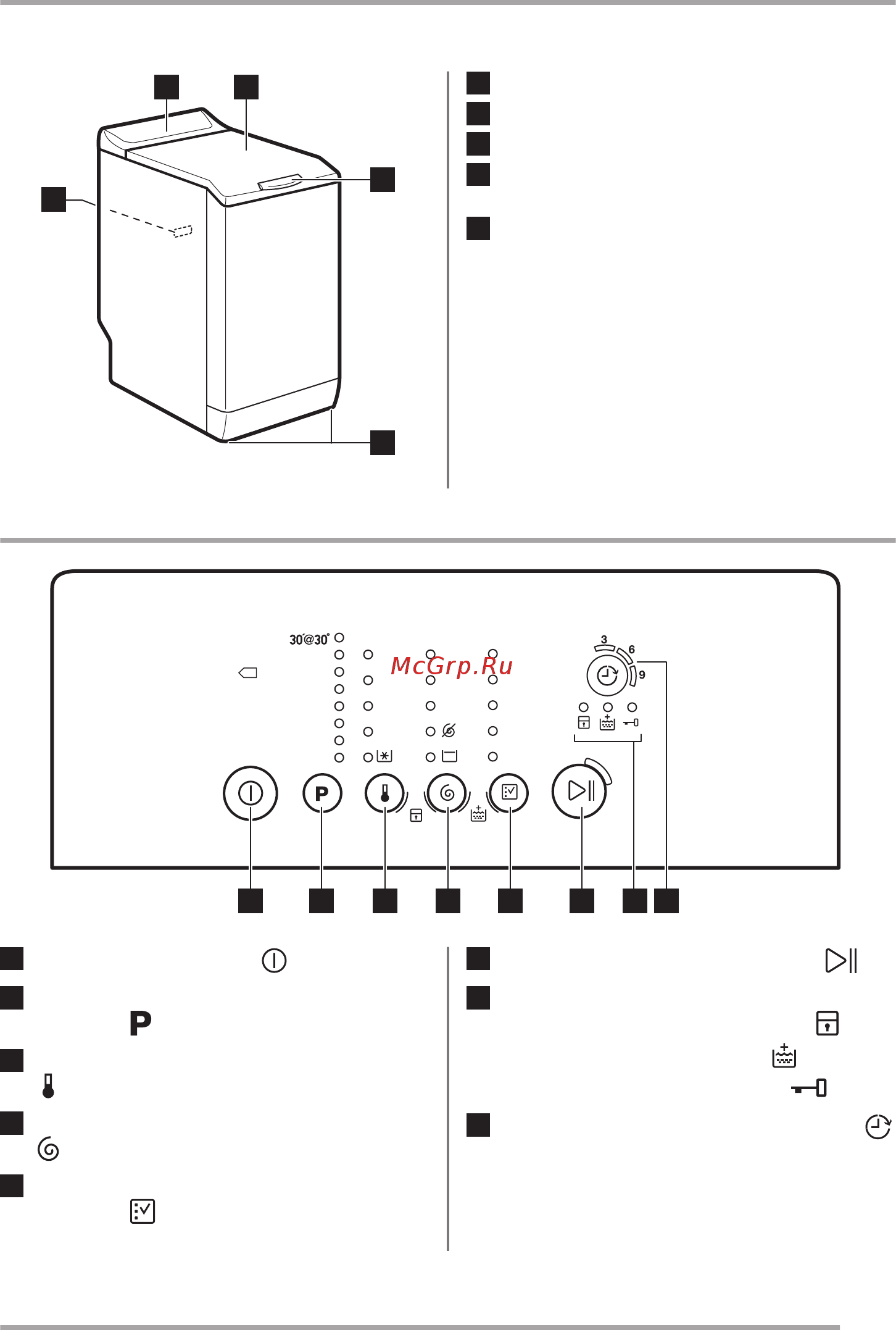 Zanussi ZWY51004WA [5/40] Құрылғының жалпы көрінісі