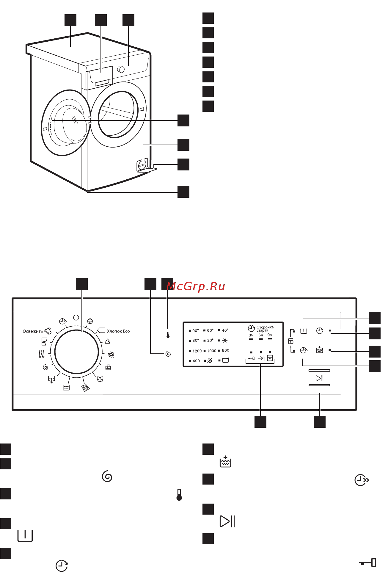 Electrolux EWS1252NDU [6/72] Бұйым сипаттамасы