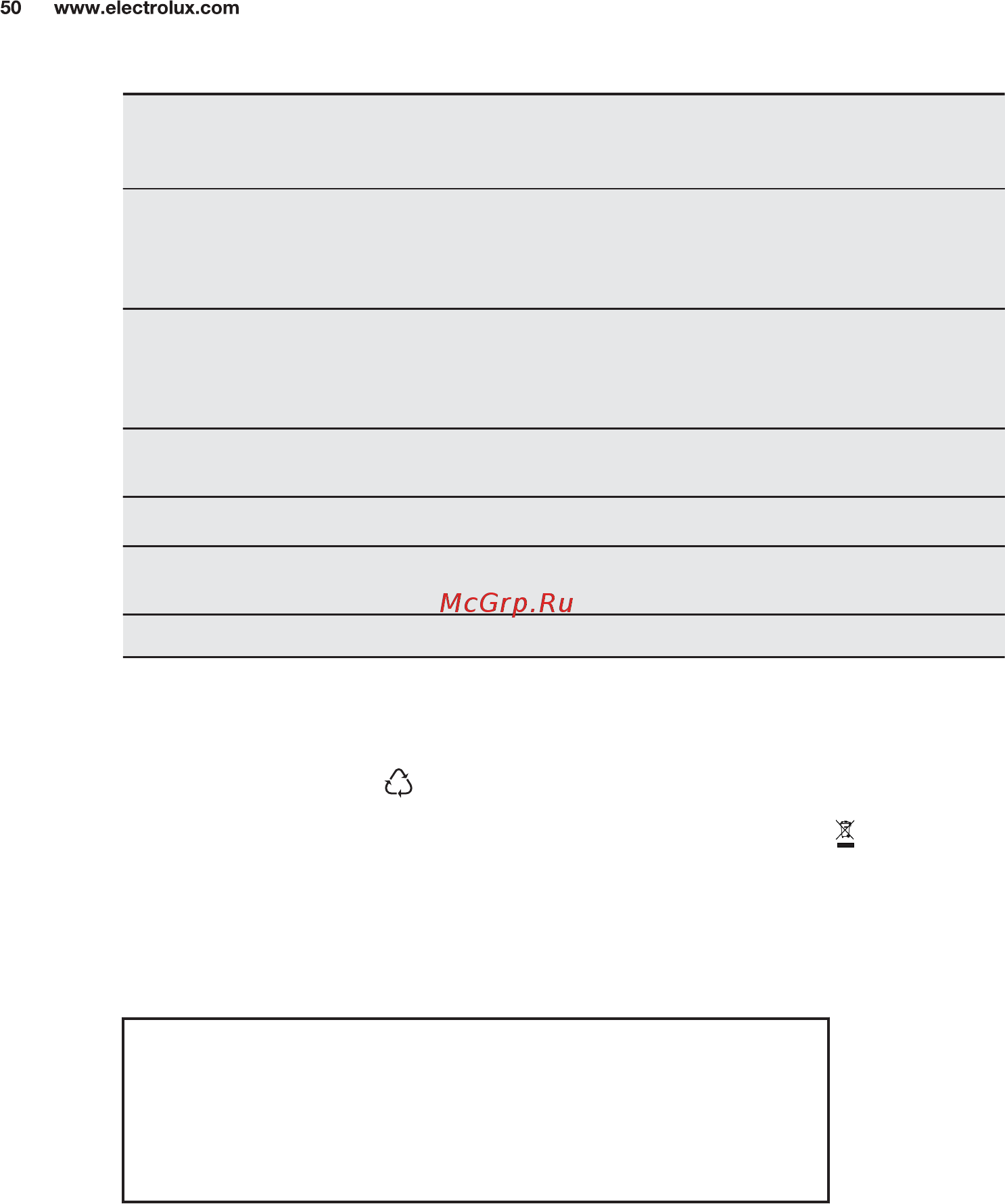 Electrolux EWM1044SEU [50/76] Технические данные