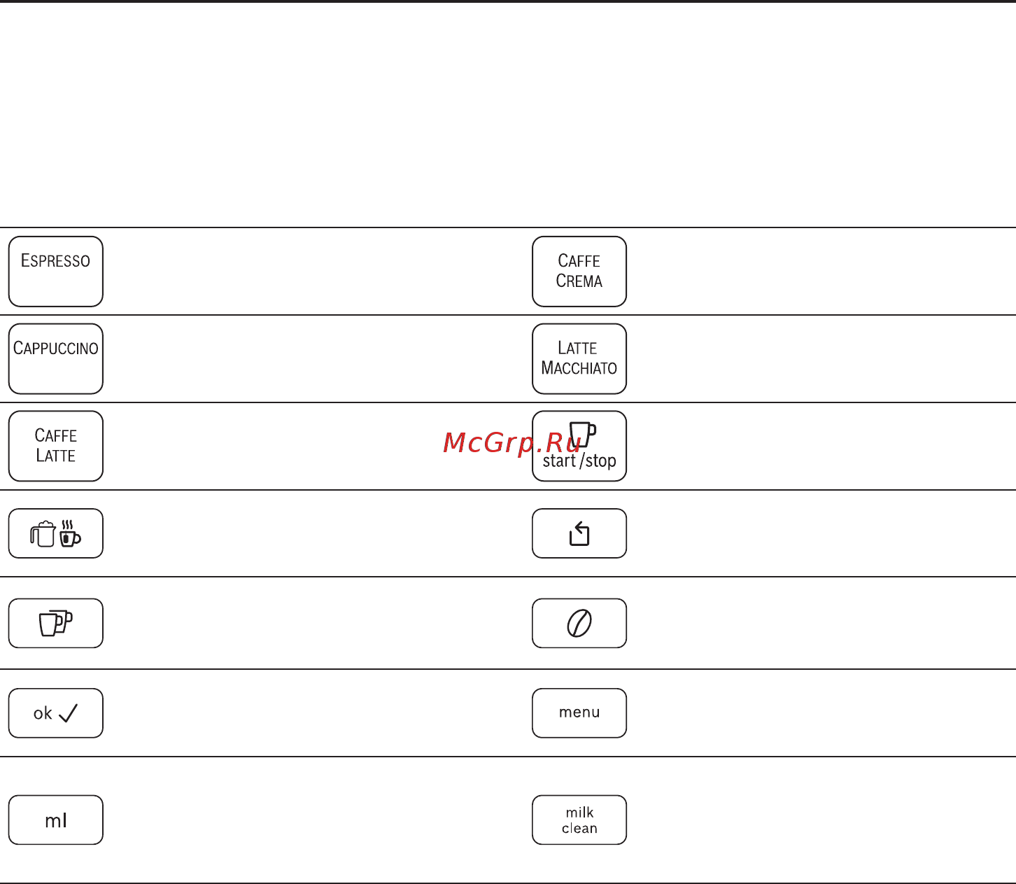 Bosch TES60321RW [10/164] Overview of control elements