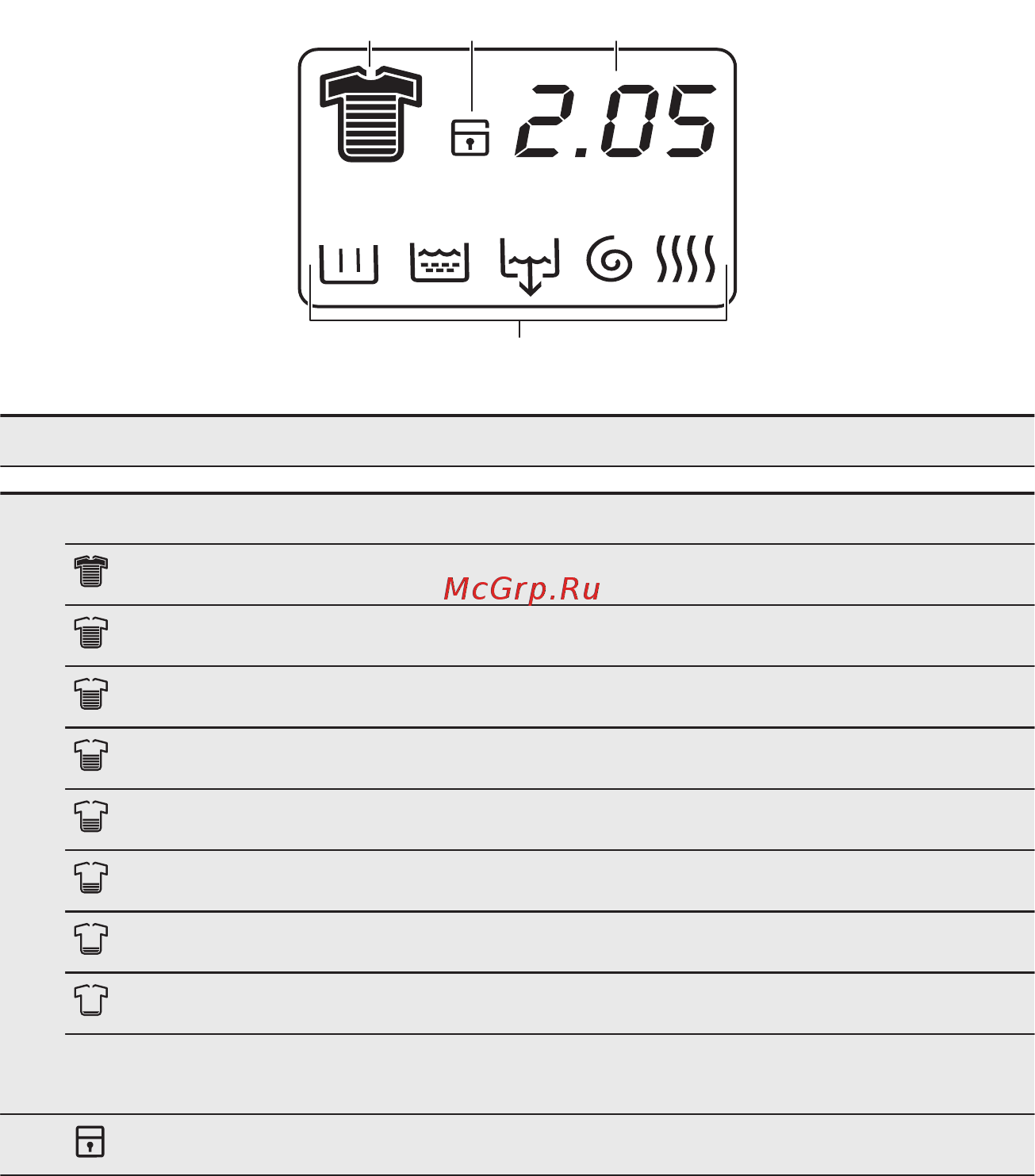 Electrolux EWX147410W [10/44] Дисплей