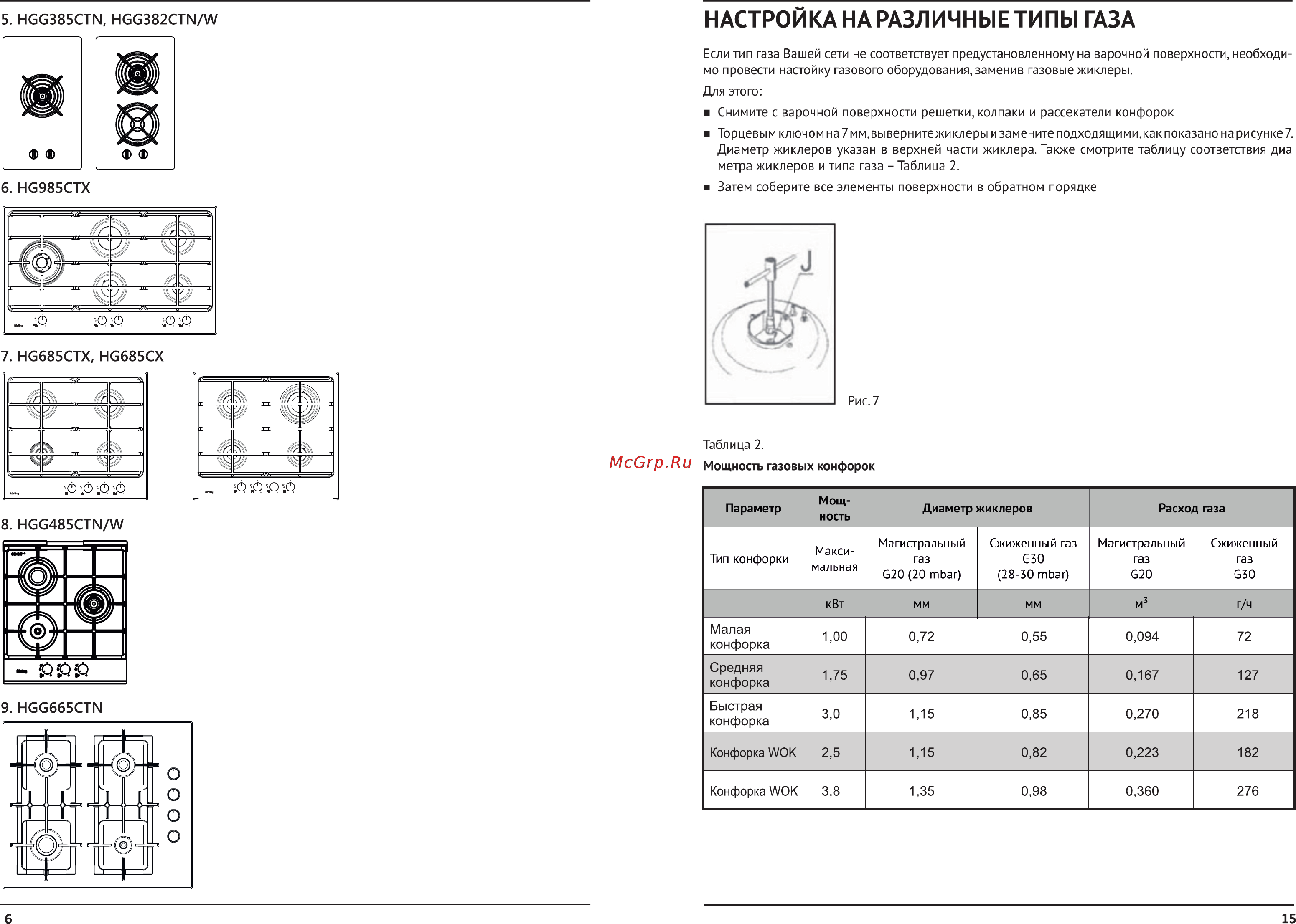 Korting HGG 985 CTW [6/10] Наразличныетипы газа