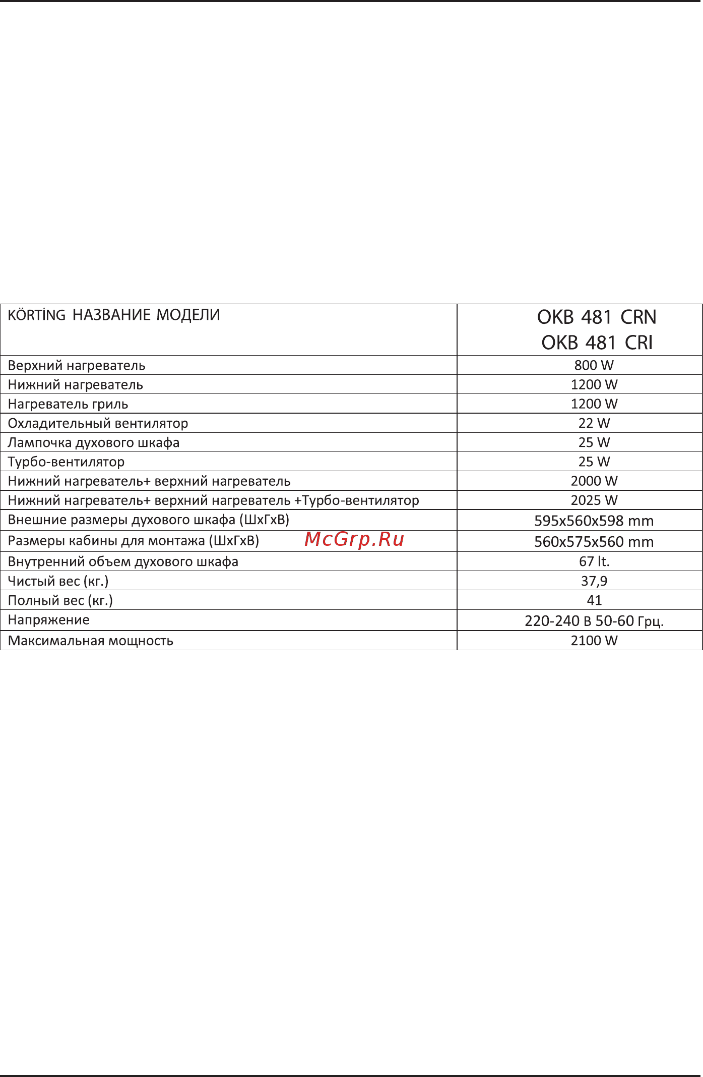 Korting OKB 481 CRN [20/21] Справочная таблица