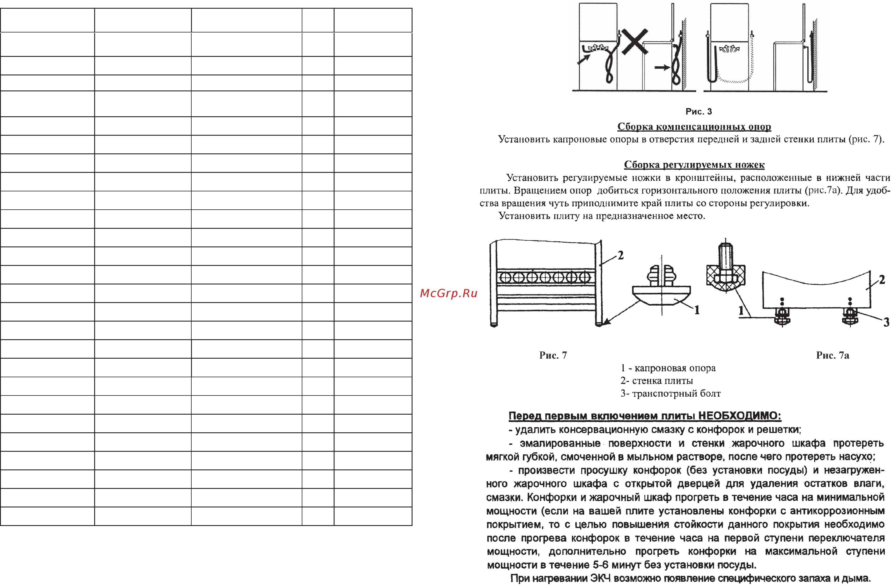 Flama 1465К2 ТИП RК МОД. 2211W [11/16] Список организаций торгующих запчастями к плитам
