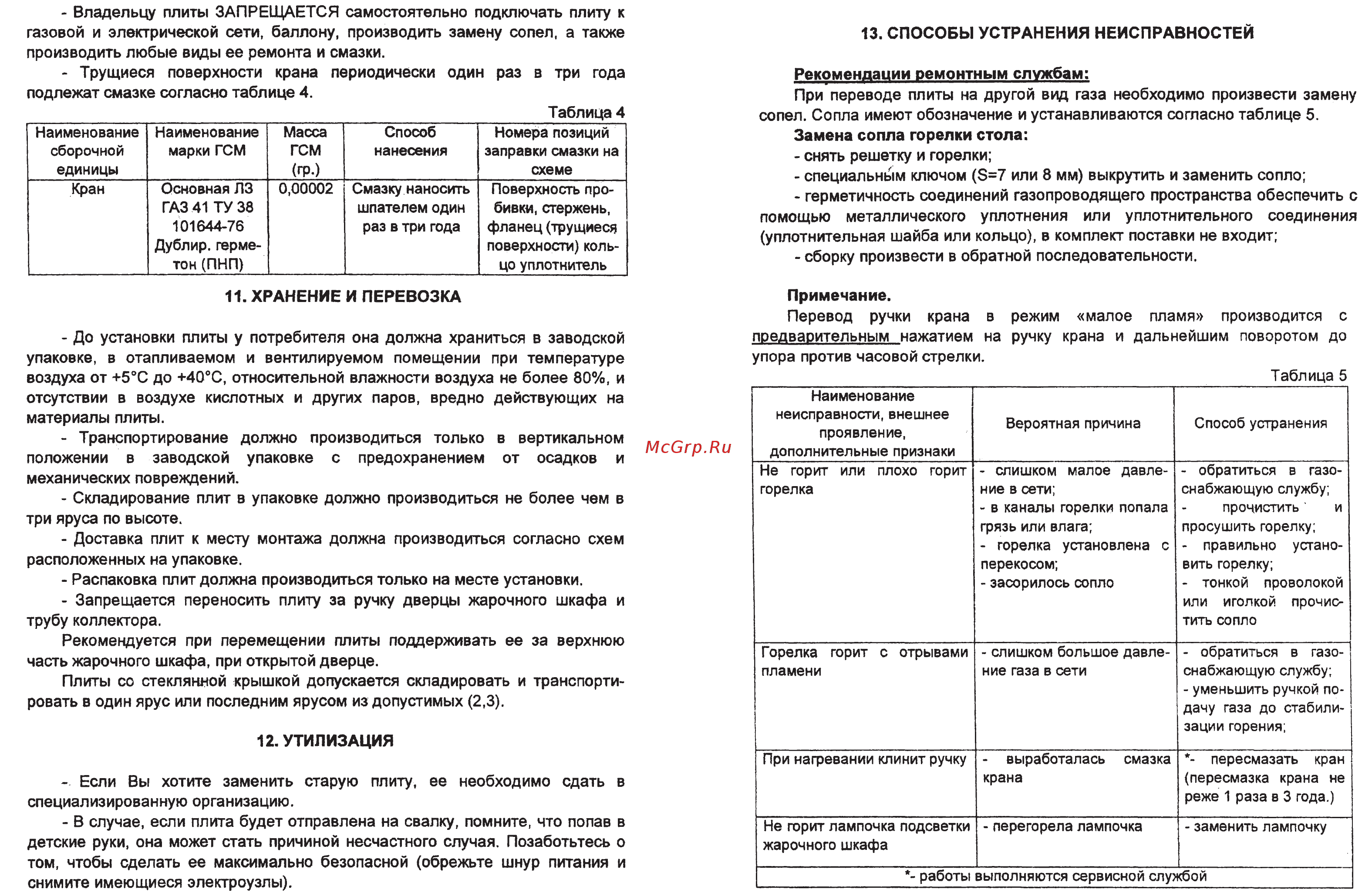Flama FK 1421 Инструкция по эксплуатации онлайн [16/16] 558095