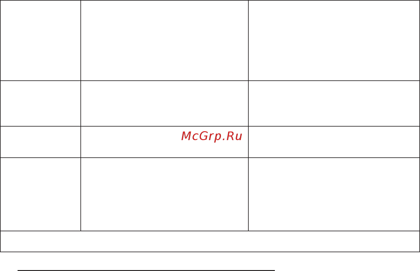 Flama ПГ4 1469 ТИП ANGМОД.1402W [25/36] Примечание рекомендации ремонтным службам припереводеплитынадругойвидгазанеобходимопроизвестизаменусопел сопла имеютобозначениеиустанавливаютсясогласнотаблице1 замена сопла горелки стола снятьрешеткустола крышкигорелочнойгруппы торцевымключом7ммвыкрутитьизаменитьсопло герметичностьсоединенийгазопроводящегопространстваобеспечитьспомощью металлическойшайбы сборкупроизвестивобратнойпоследовательности выкрутитьдвасаморезакреплениястоласпереди поднятьстол подставивраспорку замена сопла горелки духовки открытьдверцудуховки достатьднодуховки достатьвыдвижнойящик дляплитсвыдвижнымящиком открутитьтермопаруотгорелкидуховки вывернутьсаморез ы илиотвернутьусик взависимостиотмоделиплиты снять горелкудуховки торцевымключом7ммвыкрутитьсоплоизкорпусасопла придерживаякорпус соплаключомгаечным недопускатьпроворачиваниякорпусасопла герметичностьсоединенийгазопроводящегопространстваобеспечитьспомощью металлическойшайбы сборкупроизвестивобратнойпоследовательности примечание регулировкаустановкитермопарикон