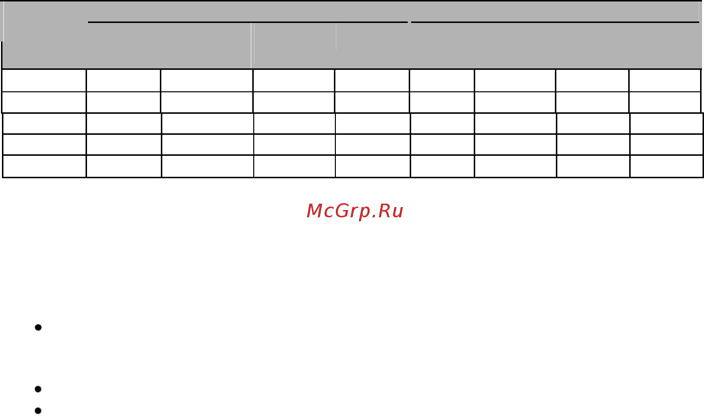 AEG PW 4923 Glas Инструкция по эксплуатации онлайн [5/8] 558109
