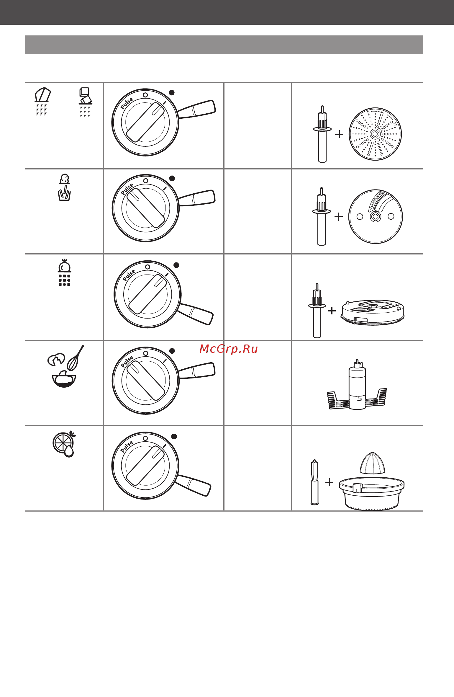 KitchenAid 5KFP1644EER [10/30] Использование кухонного комбайна части блендера и их характеристики