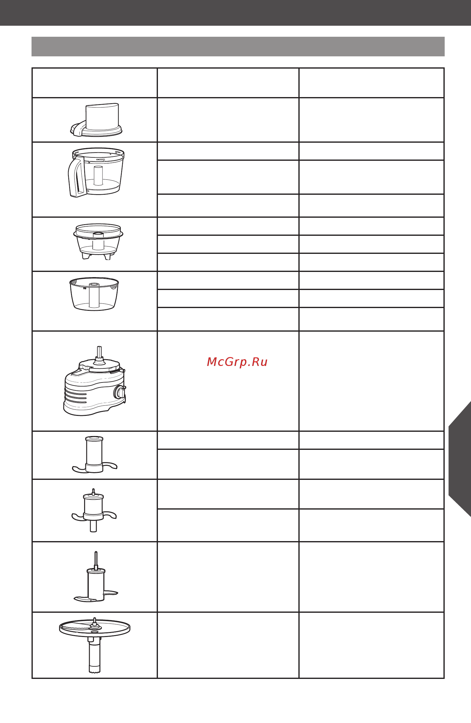 KitchenAid 5KFP1644EER [7/30] Части блендера и их характеристики части блендера и их характеристики