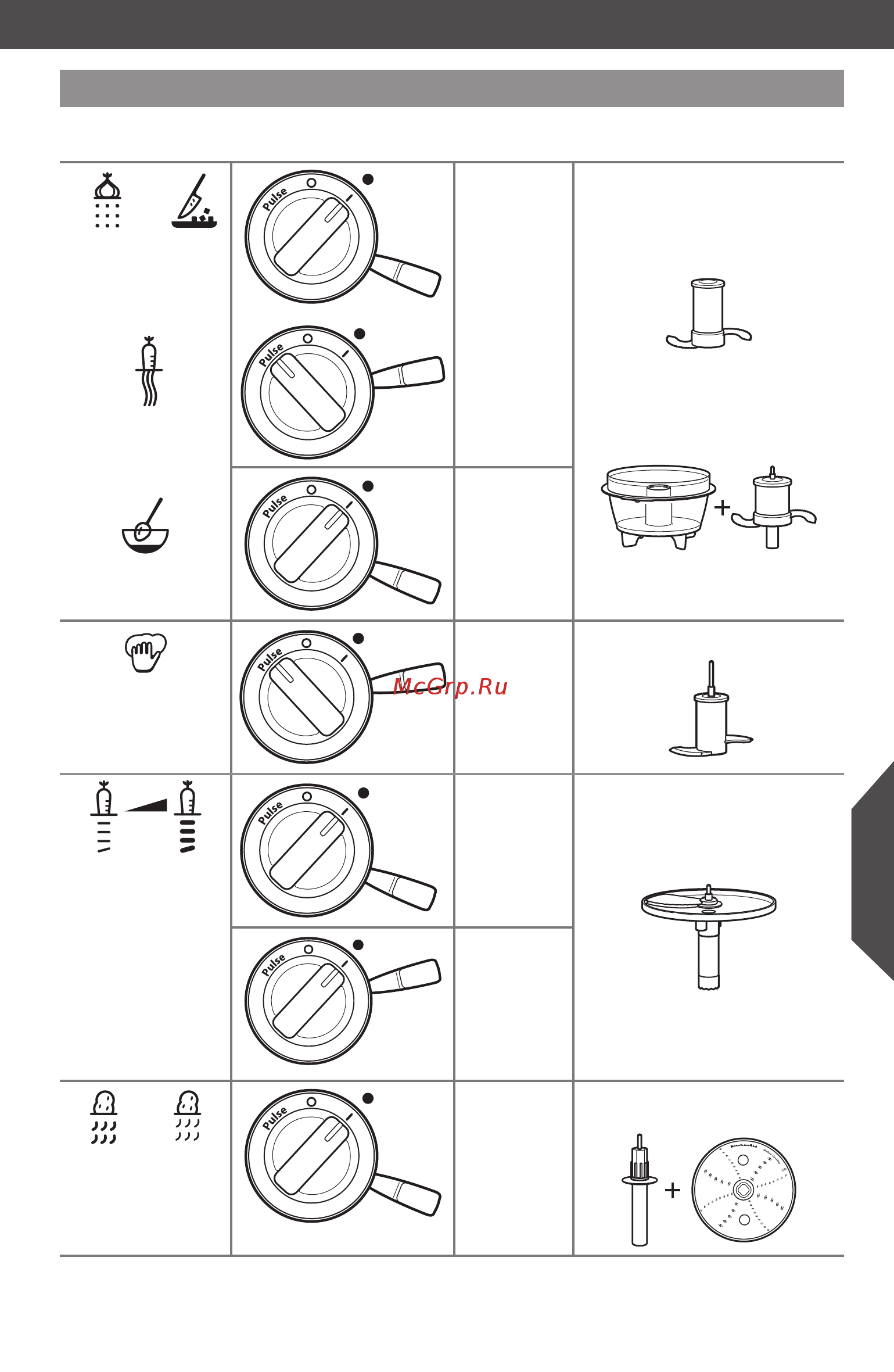 KitchenAid 5KFP1644EER [9/30] Части блендера и их характеристики части блендера и их характеристики