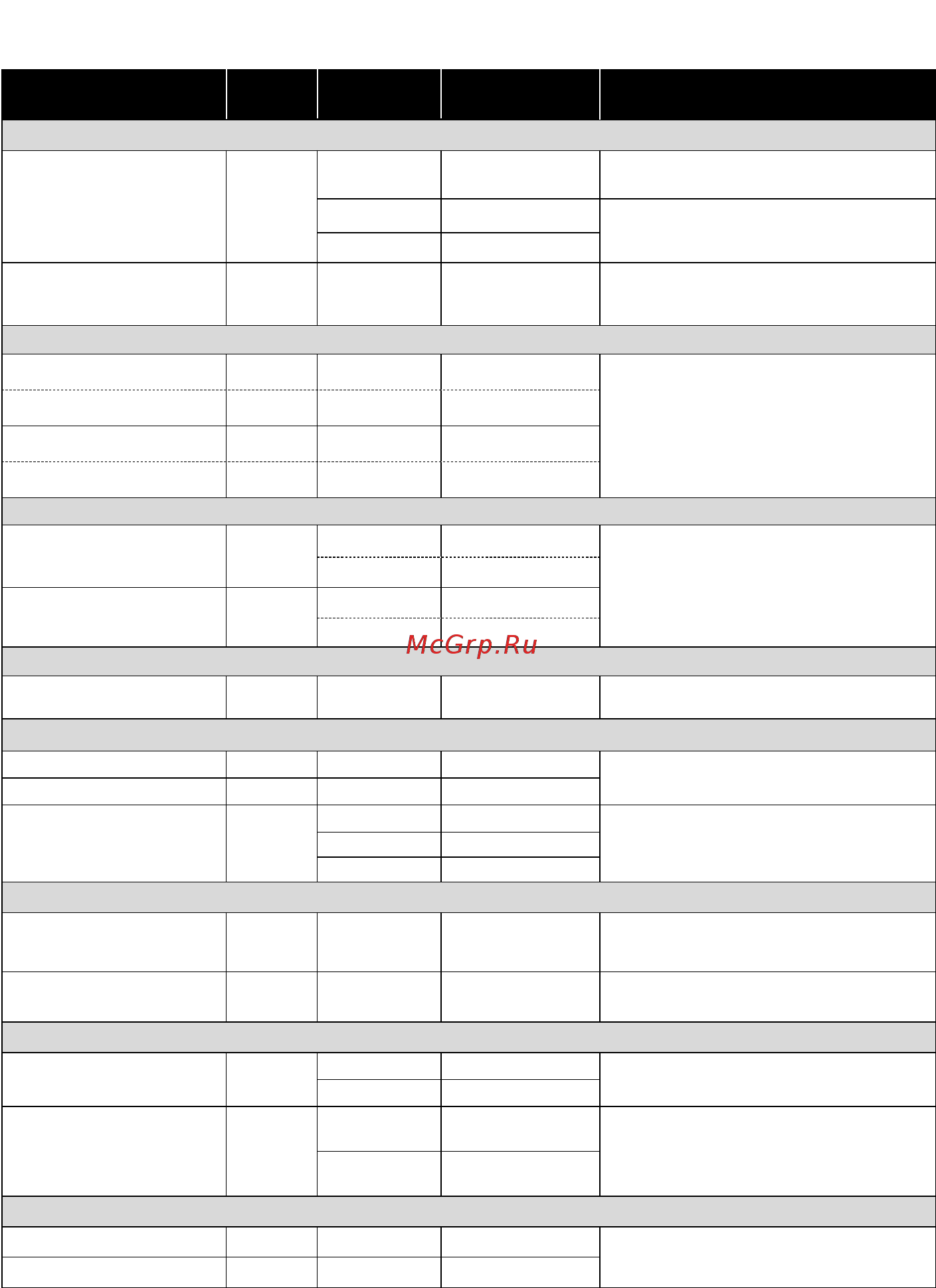 Panasonic NN-GT261WZPE [32/110] Cooking charts