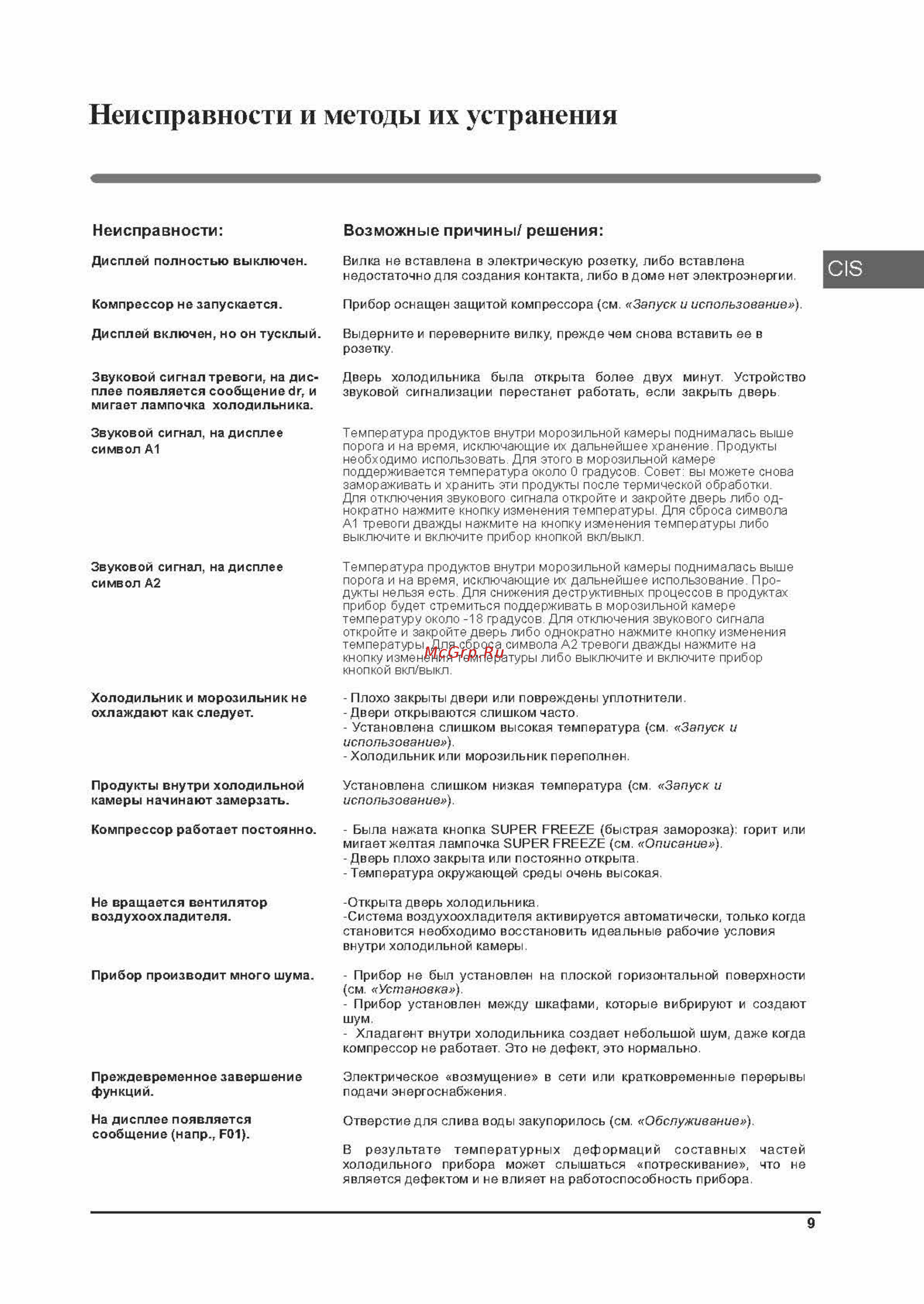 Hotpoint-Ariston HFP 6200 M [9/36] Неисправности возможные причины решения
