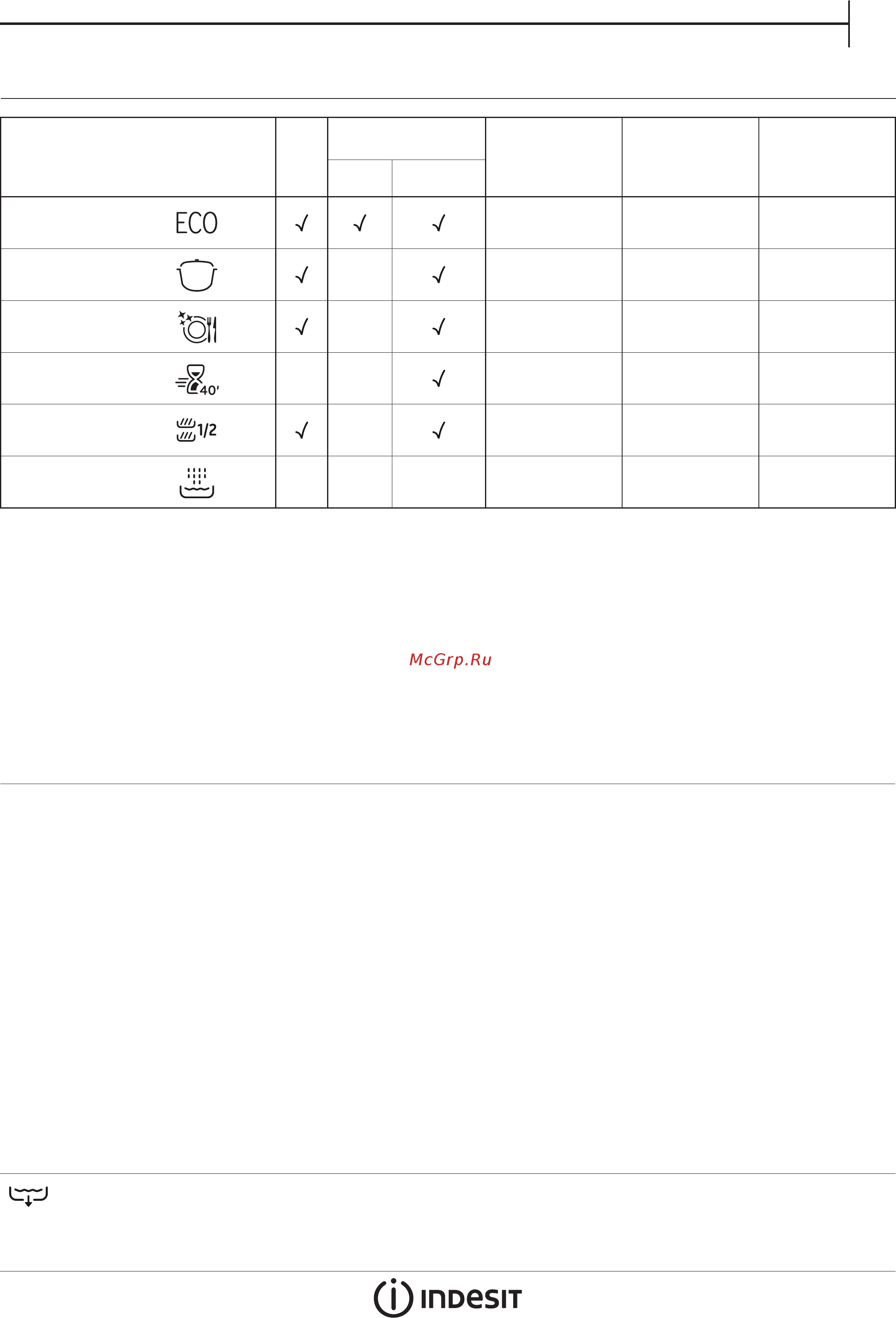 Indesit DSFE 1B10 A [3/16] Слив
