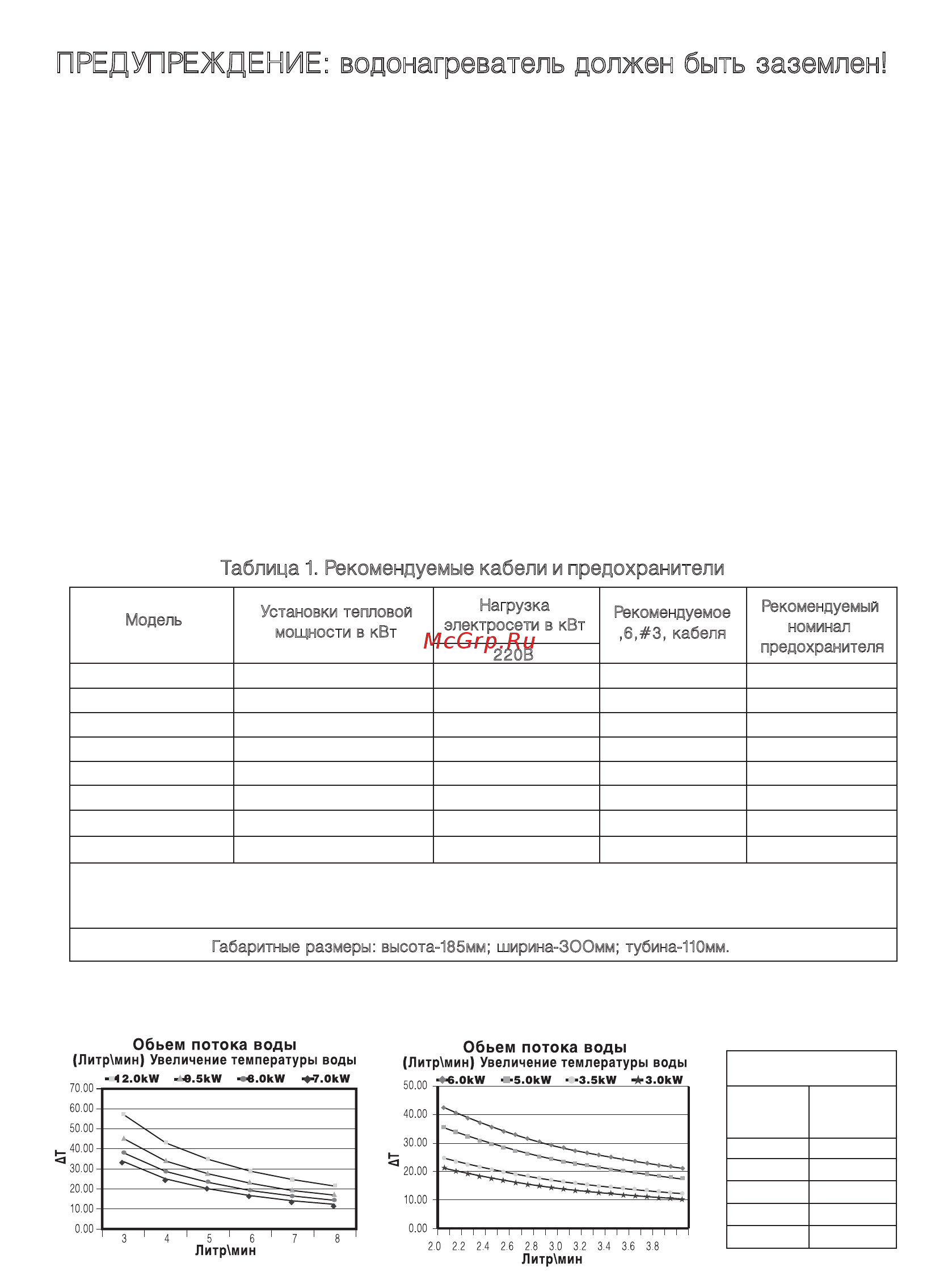Atmor IN-LINE 12KW [12/16] Предупреждение водонагреватель должен быть заземлен
